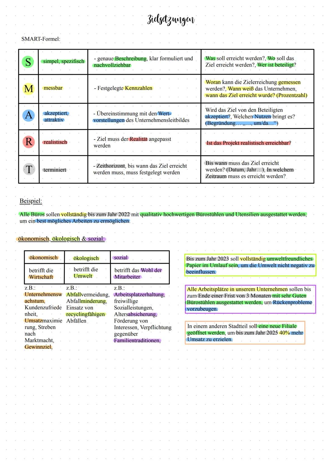 SMART-Formel:
S simpel, spezifisch
M
A akzeptiert,
attraktiv
R
T
messbar
realistisch
z.B::
terminiert
ökonomisch
betrifft die
Wirtschaft
nhe