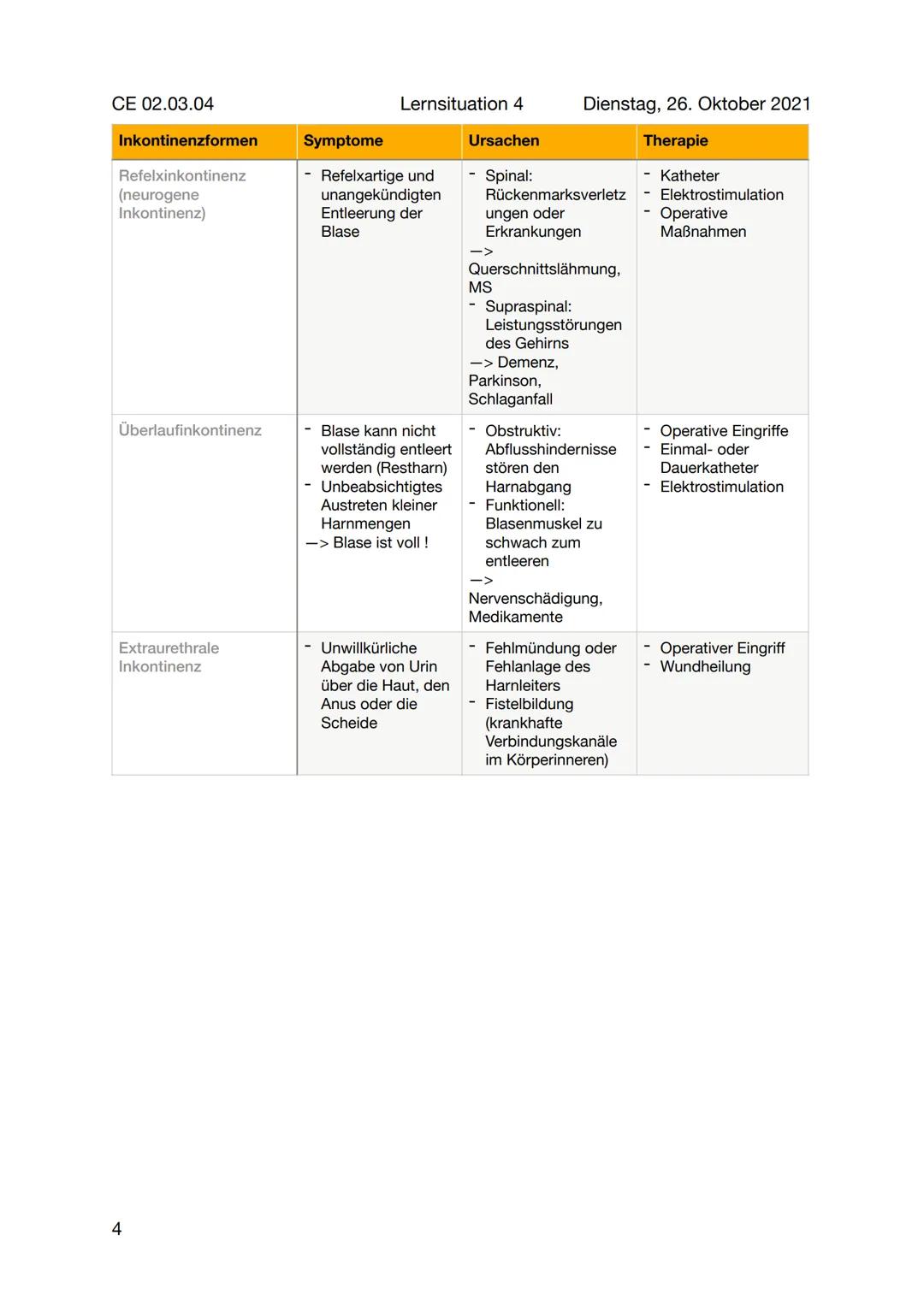 CE 02.03.04
Kontinenz / Inkontinenz
Lernsituation 4
Kontinenz = Medizinisch: Fähigkeit, Körperausscheidungen willkürlich zurückhalten
zu kön