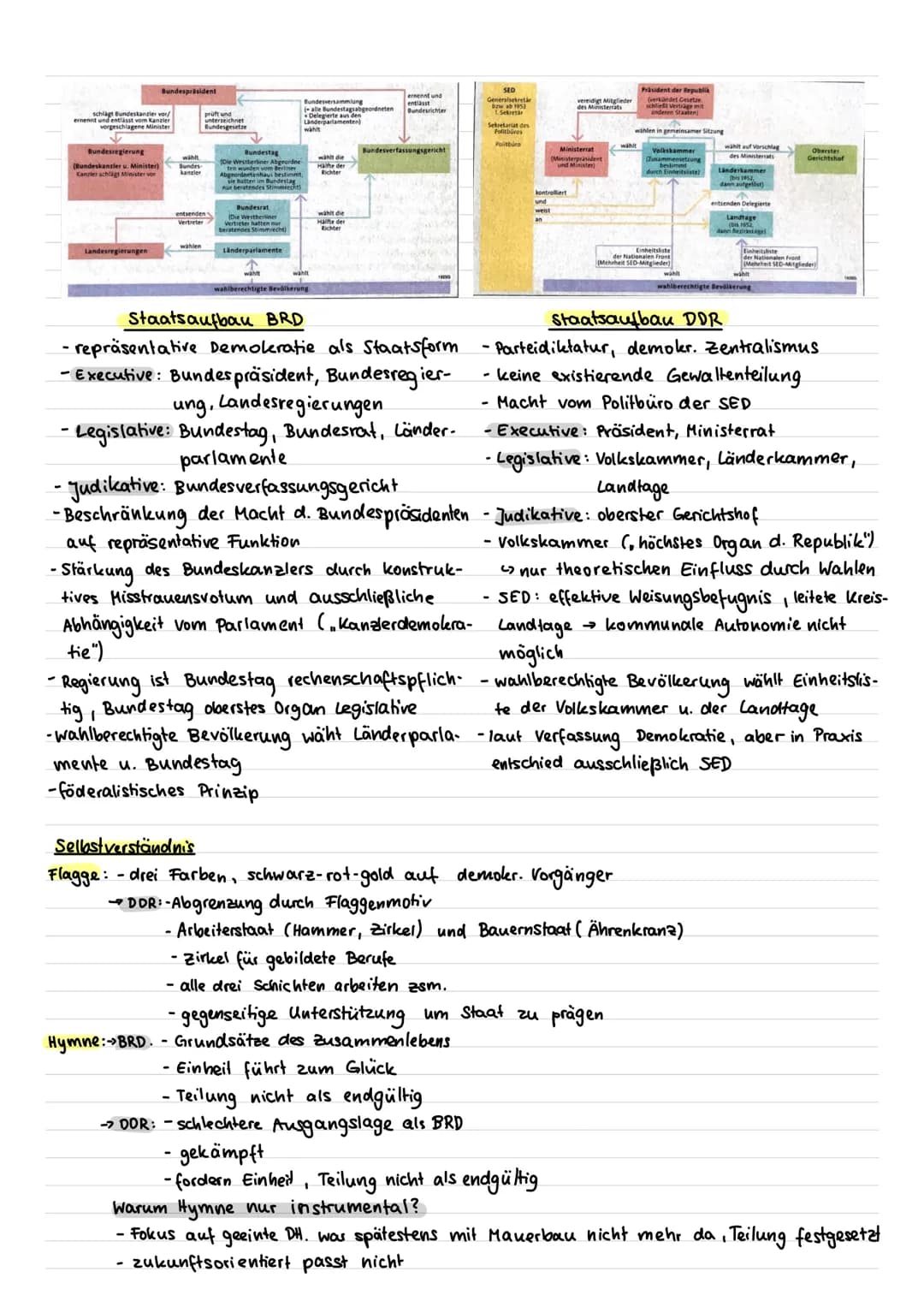 Prozess der Doppelten Staatsgründung
Westzonen
ziele:
Deutsch-Deutsche Geschichte
- eigenständiger wirtschaftlicher Neu-
beginn der Deutsche