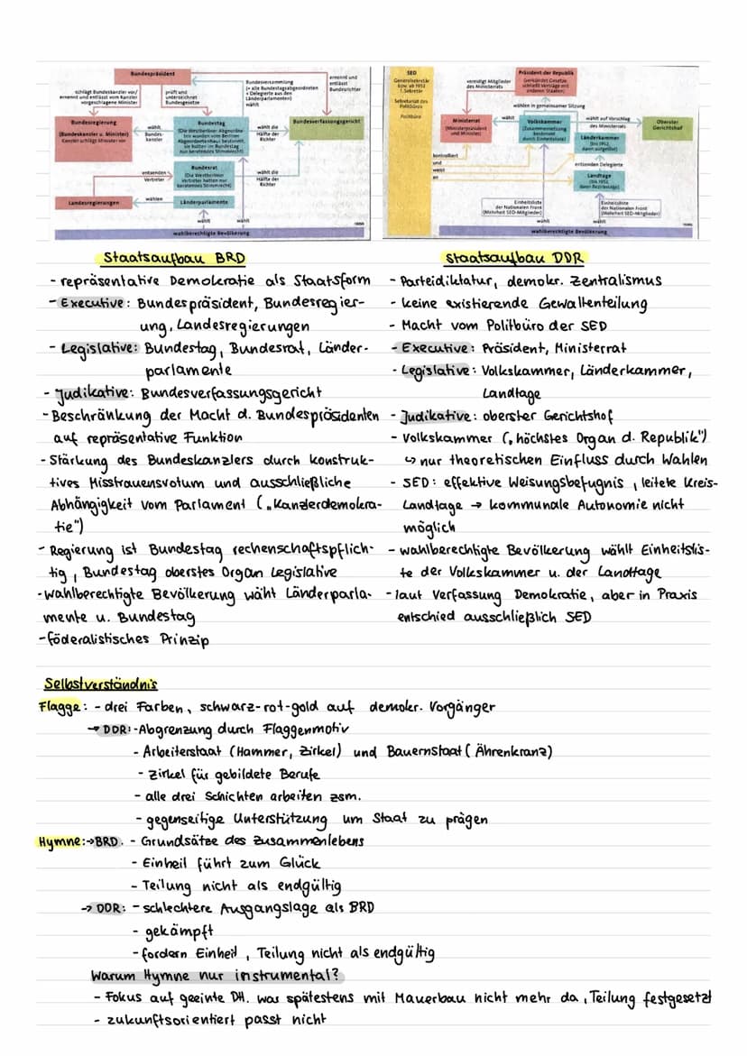 Prozess der Doppelten Staatsgründung
Westzonen
ziele:
Deutsch-Deutsche Geschichte
- eigenständiger wirtschaftlicher Neu-
beginn der Deutsche