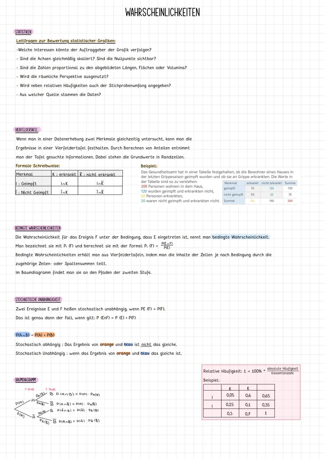 STATISTIKEN:
Leitfragen zur Bewertung statistischer Grafiken:
-Welche Interessen könnte der Auftraggeber der Grafik verfolgen?
Sind die Achs