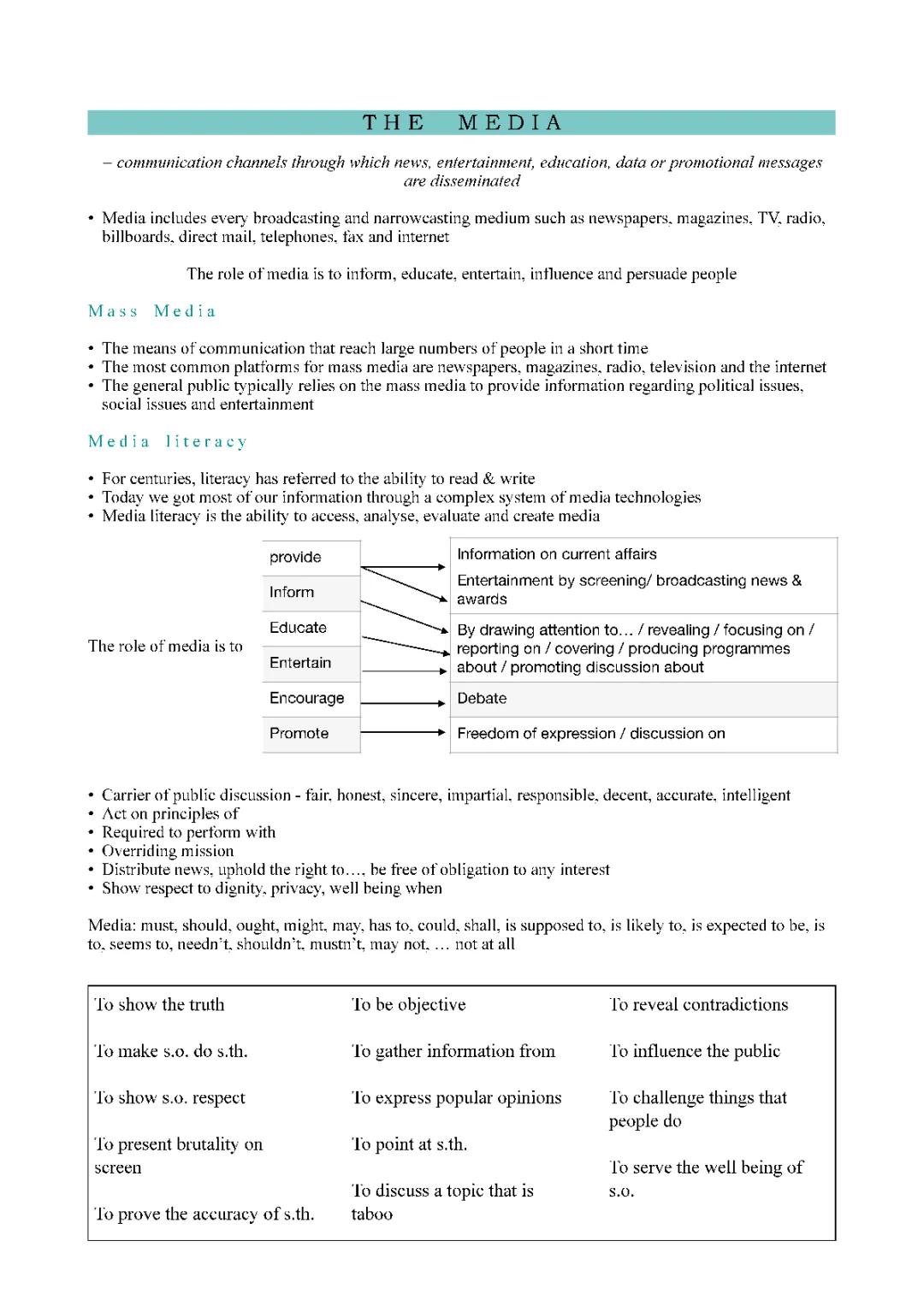 What is Media and Its Role in Society: Easy Definitions and Examples