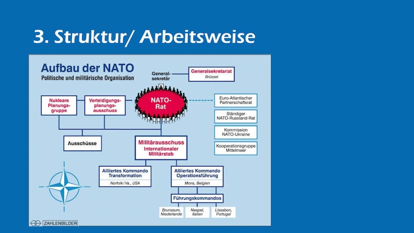 Die NATO
Verteidigungsbündnis
oder Weltpolizist?
Von Elisabeth Atapin Gliederung
1. Gründung im historischen Kontext
2. Vertragswerk
2.1 Lei