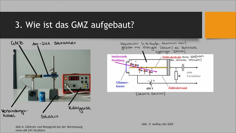 Geiger - Müller - Zählrohr
Physik-Gk Inhalt
Einleitung:
1. Was ist das Geiger-Müller-Zählrohr (GMZ)?
Hauptteil:
Schluss:
2. Wer hat das GMZ 