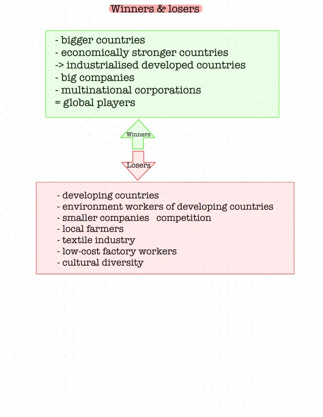 Economy:
- transport of goods
- greenwashing
- no trade barriers
Globalisation - overview
- global collaborations
- Labor mobility
- outsour
