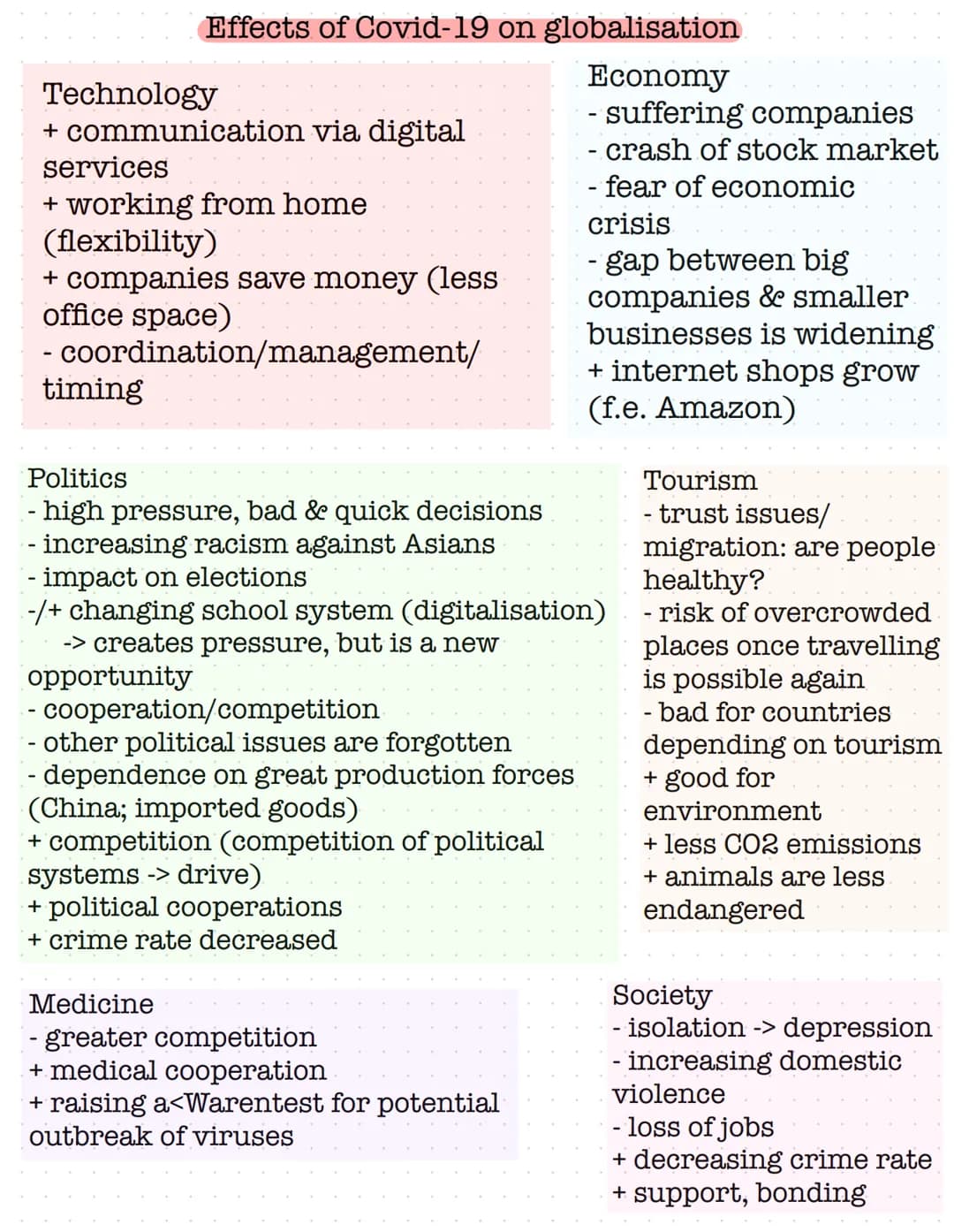 Economy:
- transport of goods
- greenwashing
- no trade barriers
Globalisation - overview
- global collaborations
- Labor mobility
- outsour