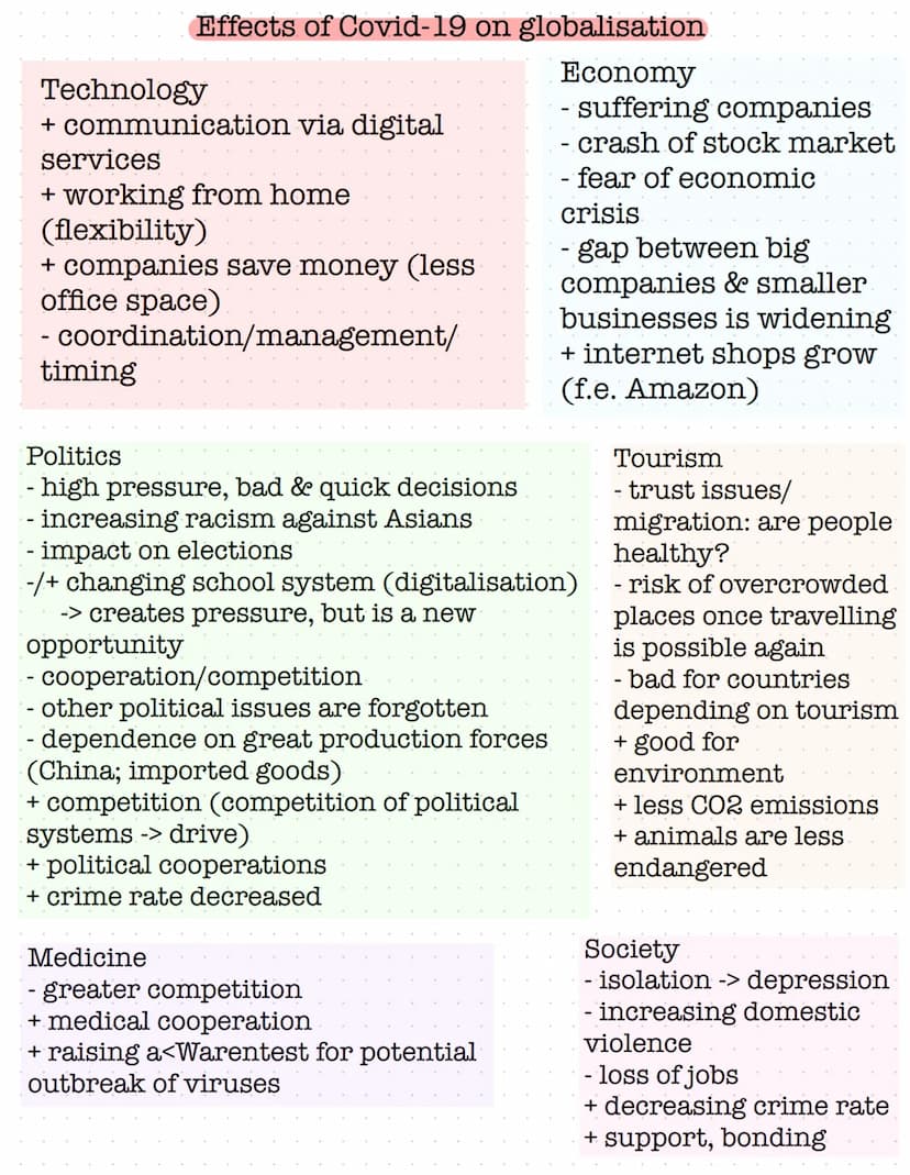 Economy:
- transport of goods
- greenwashing
- no trade barriers
Globalisation - overview
- global collaborations
- Labor mobility
- outsour