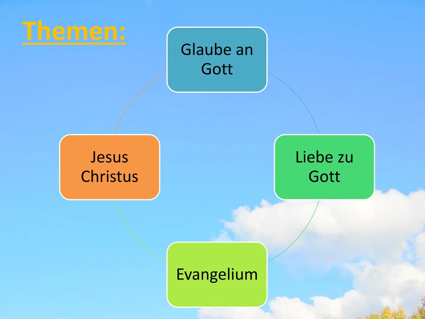 GOSPEL Gliederung:
Allgemeines
• Vorläufer & Bedingungen
• Themen
●
●
●
●
Besetzung
Stilmerkmale
Entstehung
Edwin Hawkins
Hörbeispiel
Gospel