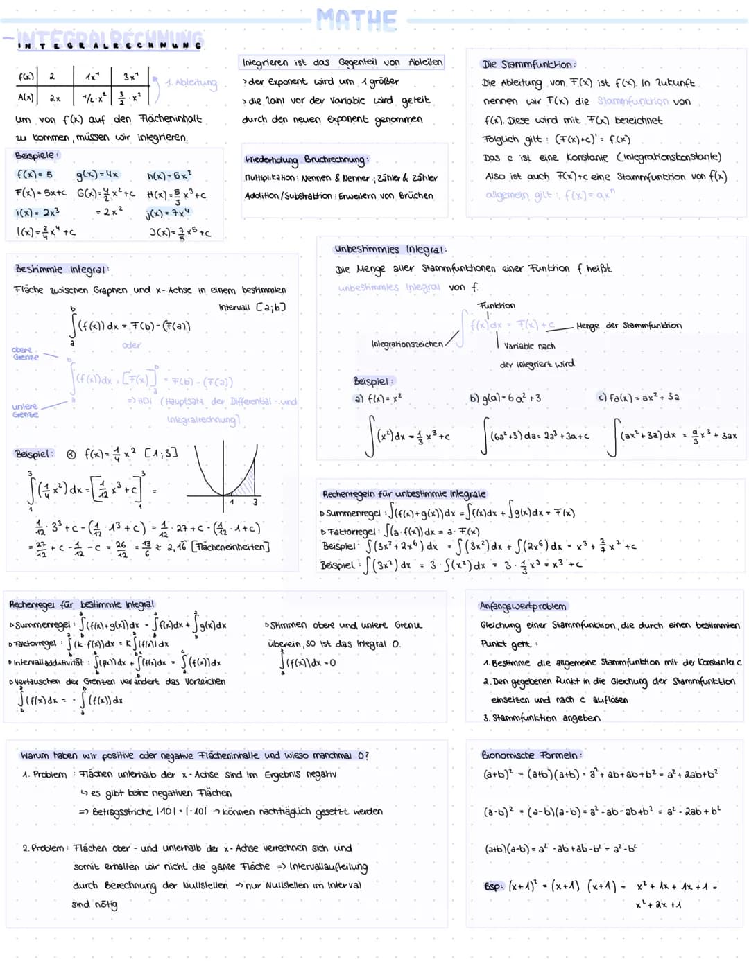 IN T EG
f(x) 2
A(x)
1/2-x²-x²
um von f(x) auf den Flächeninhalt
zu kommen, müssen wir
integrieren.
1x"
obere.
Grenze
3x"
Beispiele:
f(x) = 6