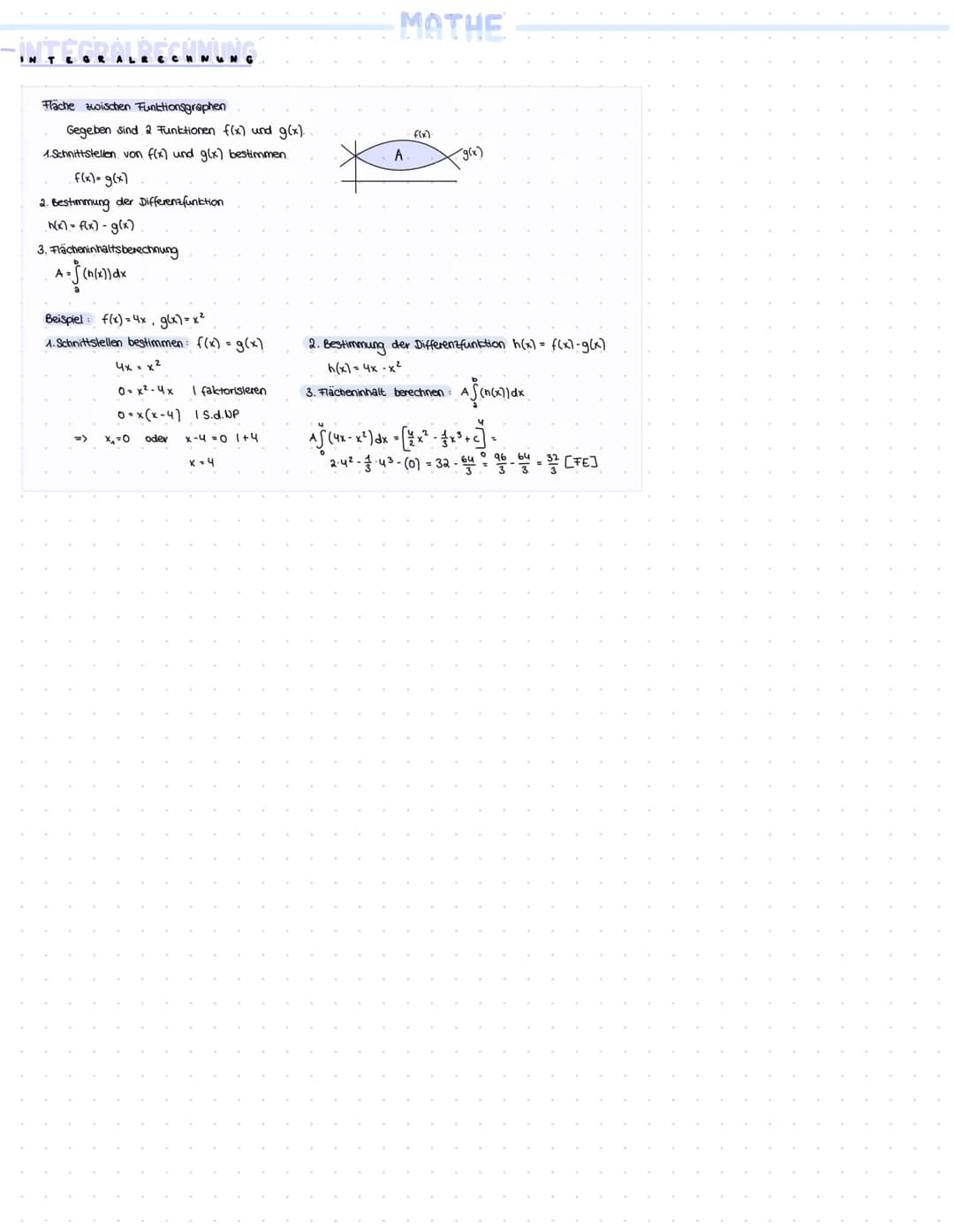 IN T EG
f(x) 2
A(x)
1/2-x²-x²
um von f(x) auf den Flächeninhalt
zu kommen, müssen wir
integrieren.
1x"
obere.
Grenze
3x"
Beispiele:
f(x) = 6