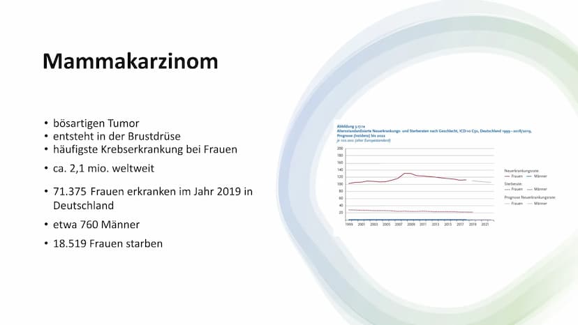 Brustkrebs-
Eine Krankheit,
an der man
sterben muss? Gliederung
1 Mammakarzinom
2 Risikofaktoren
3 Brustkrebs-Früherkennung
4 Mutation von B