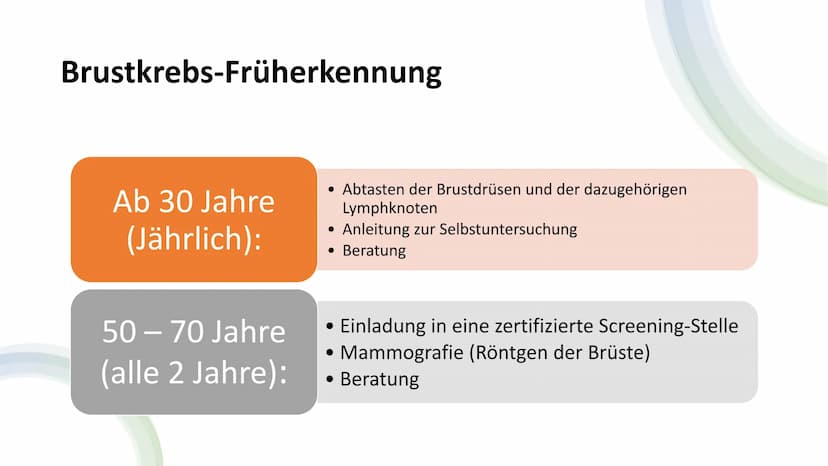 Brustkrebs-
Eine Krankheit,
an der man
sterben muss? Gliederung
1 Mammakarzinom
2 Risikofaktoren
3 Brustkrebs-Früherkennung
4 Mutation von B