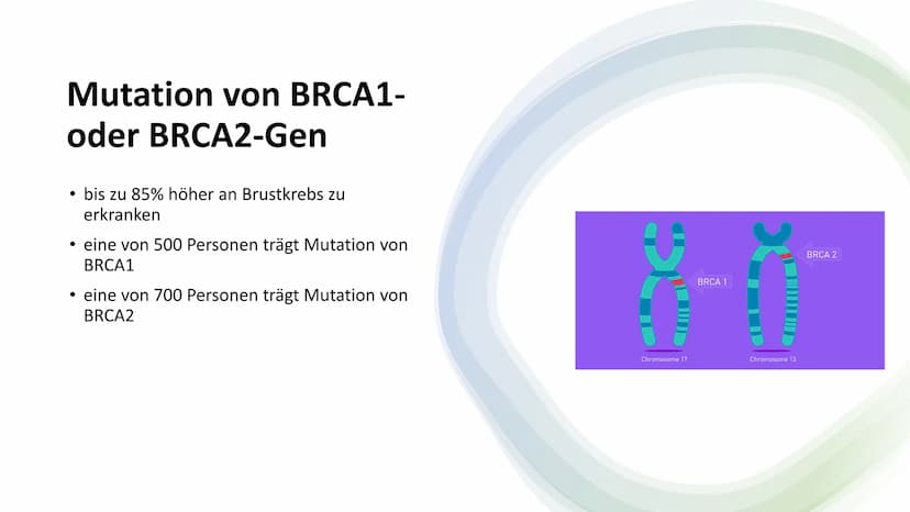 Brustkrebs-
Eine Krankheit,
an der man
sterben muss? Gliederung
1 Mammakarzinom
2 Risikofaktoren
3 Brustkrebs-Früherkennung
4 Mutation von B