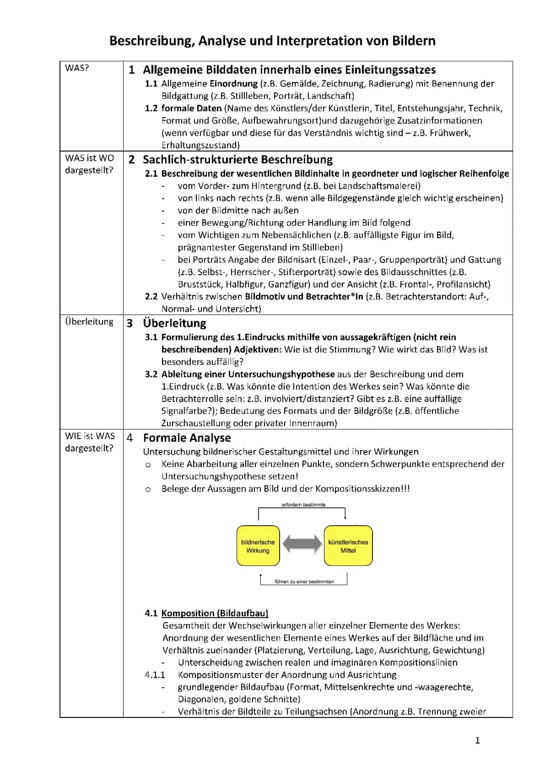 Einfaches Erklären: Stillleben Analyse, Bildinterpretation und Komposition im Kunstunterricht