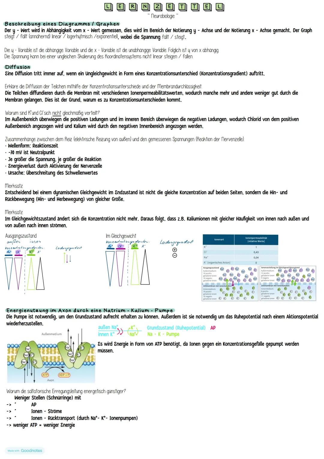 Neurobiologie