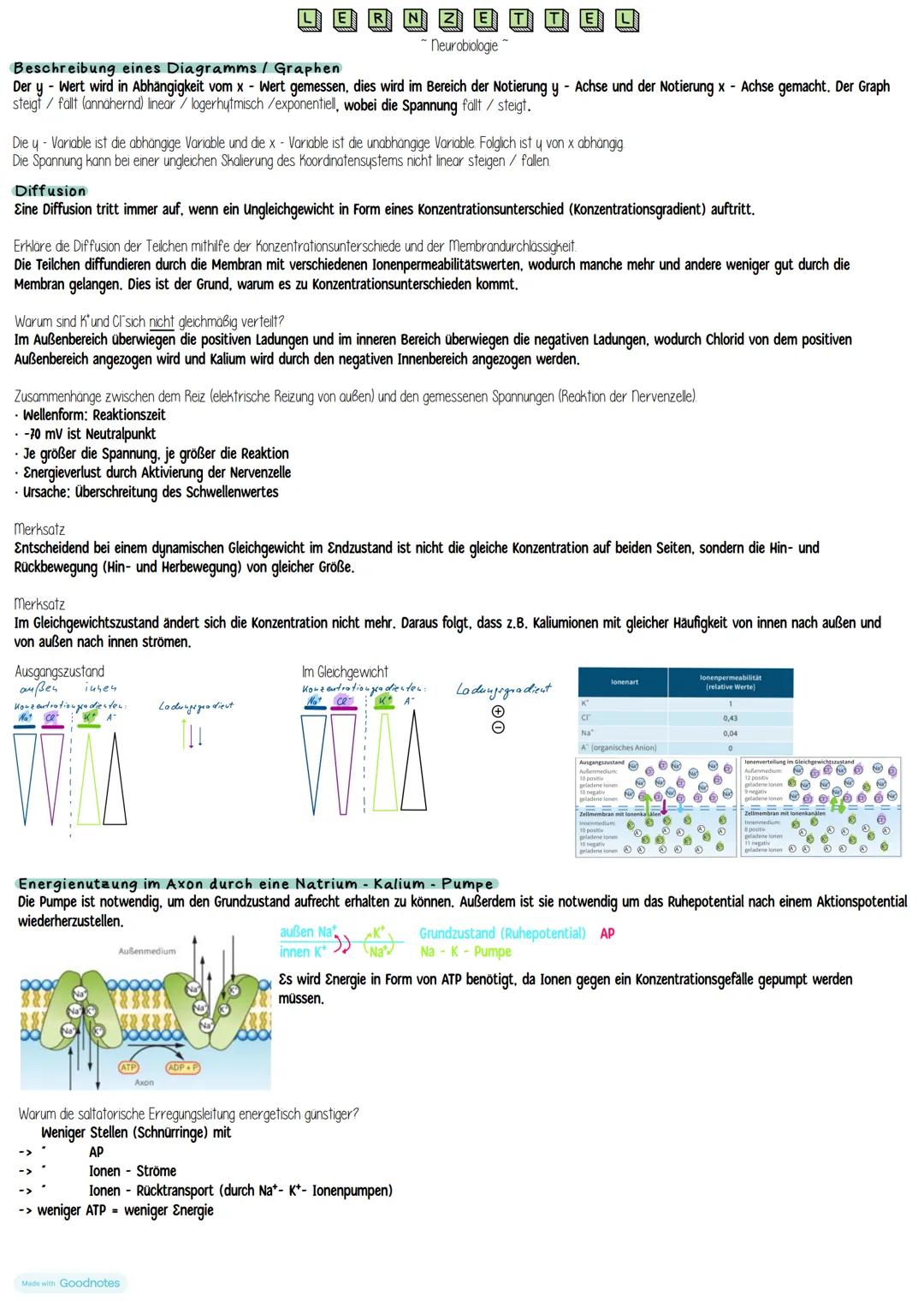 Beschreibung eines Diagramms / Graphen
Der y - Wert wird in Abhängigkeit vom x-Wert gemessen, dies wird im Bereich der Notierung y - Achse u