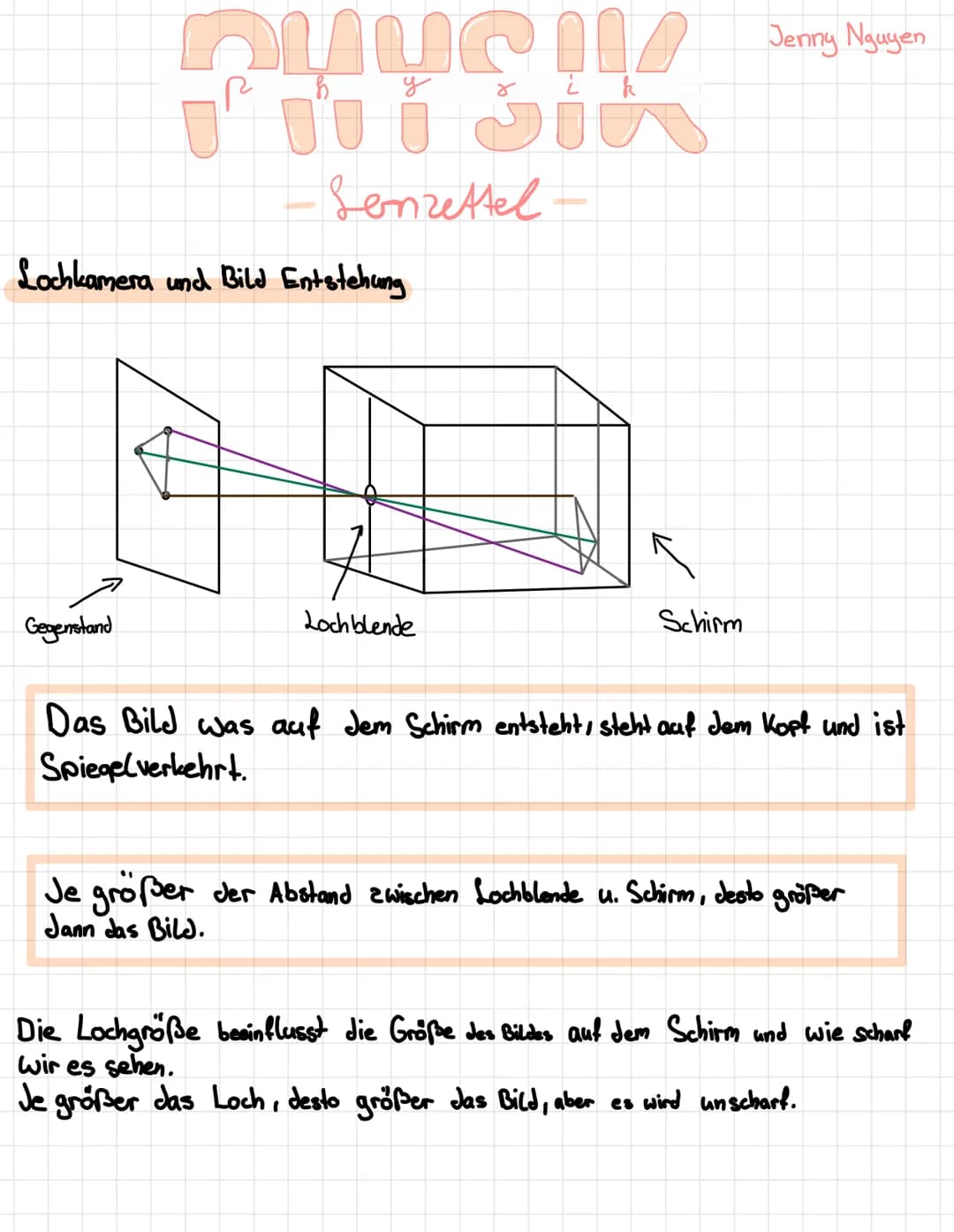 PHYSIK
Senzettel-
Lochkamera und Bild Entstehung
Gegenstand
Loch blende
Schirm
Jenny Nguyen
Das Bild was auf dem Schirm entsteht, steht auf 