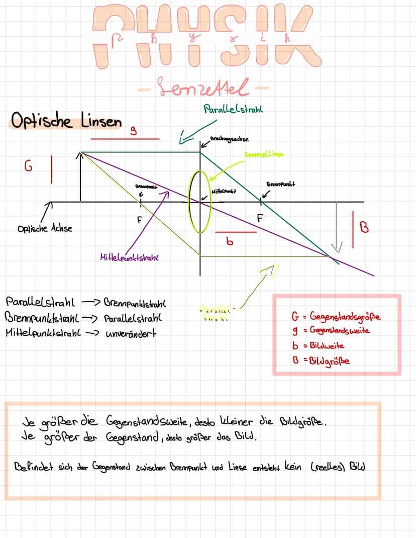 PHYSIK
Senzettel-
Lochkamera und Bild Entstehung
Gegenstand
Loch blende
Schirm
Jenny Nguyen
Das Bild was auf dem Schirm entsteht, steht auf 