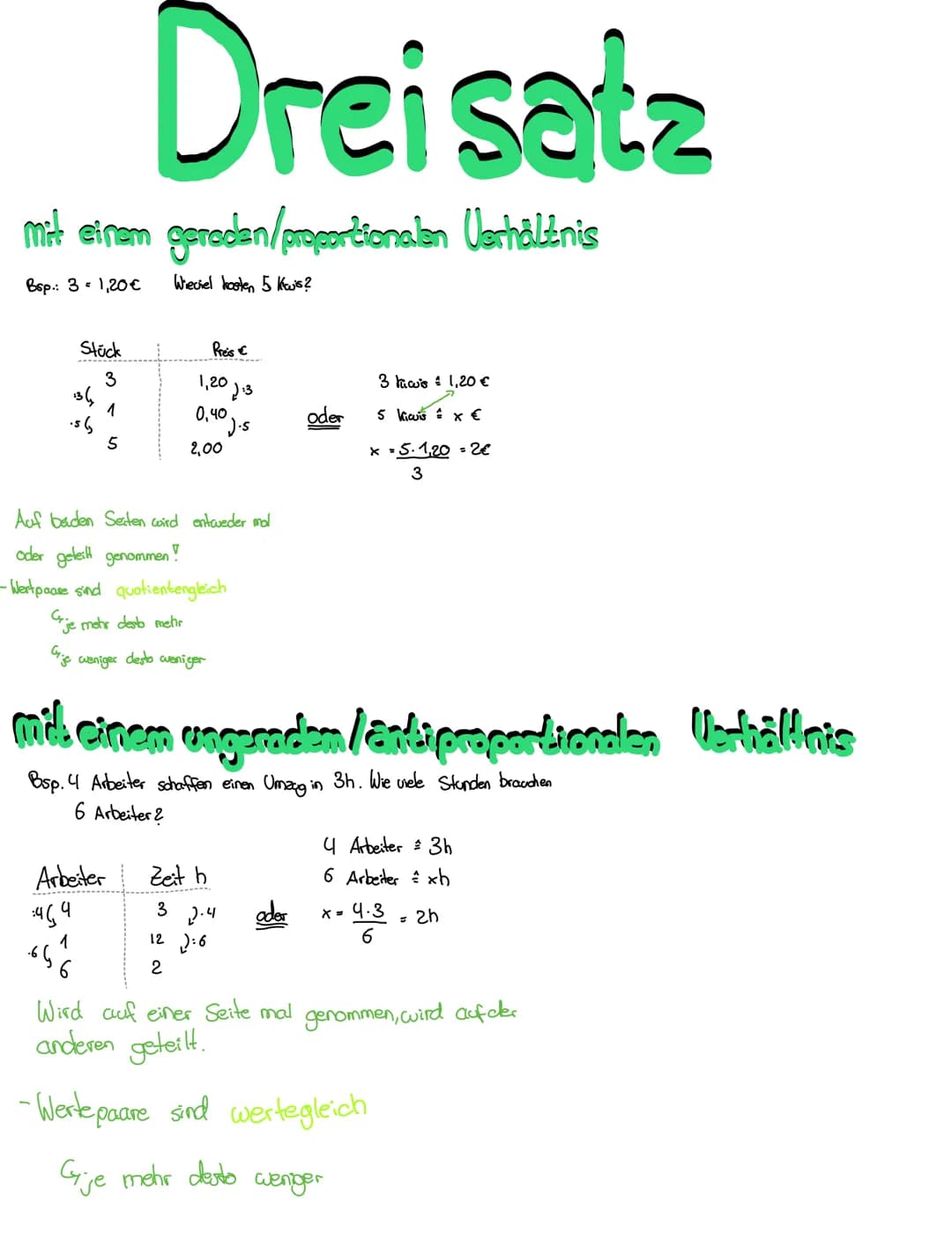 mit einem gereden/proportionalen Verhältnis
Bsp.: 3= 1,20 €
Wieviel kosten 5 Kwis?
Stück
3
ہاد
Drei setz
1
Arbeiter
:46,9
69??
Preis €
1,20
