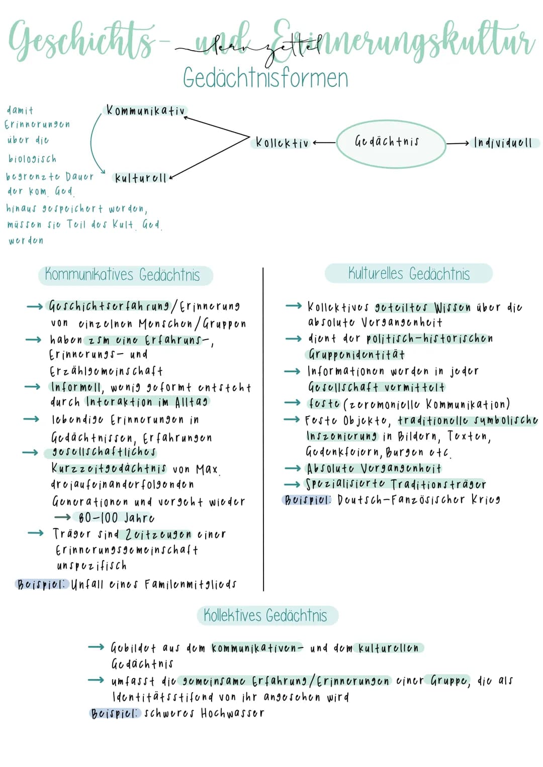 Geschichts- & #hinnerungskultur
Erinnerung: sind wertende Vergegenwärtigungen
vergangener Ereignisse, Personen,
Zustände oder Prozesse aus d