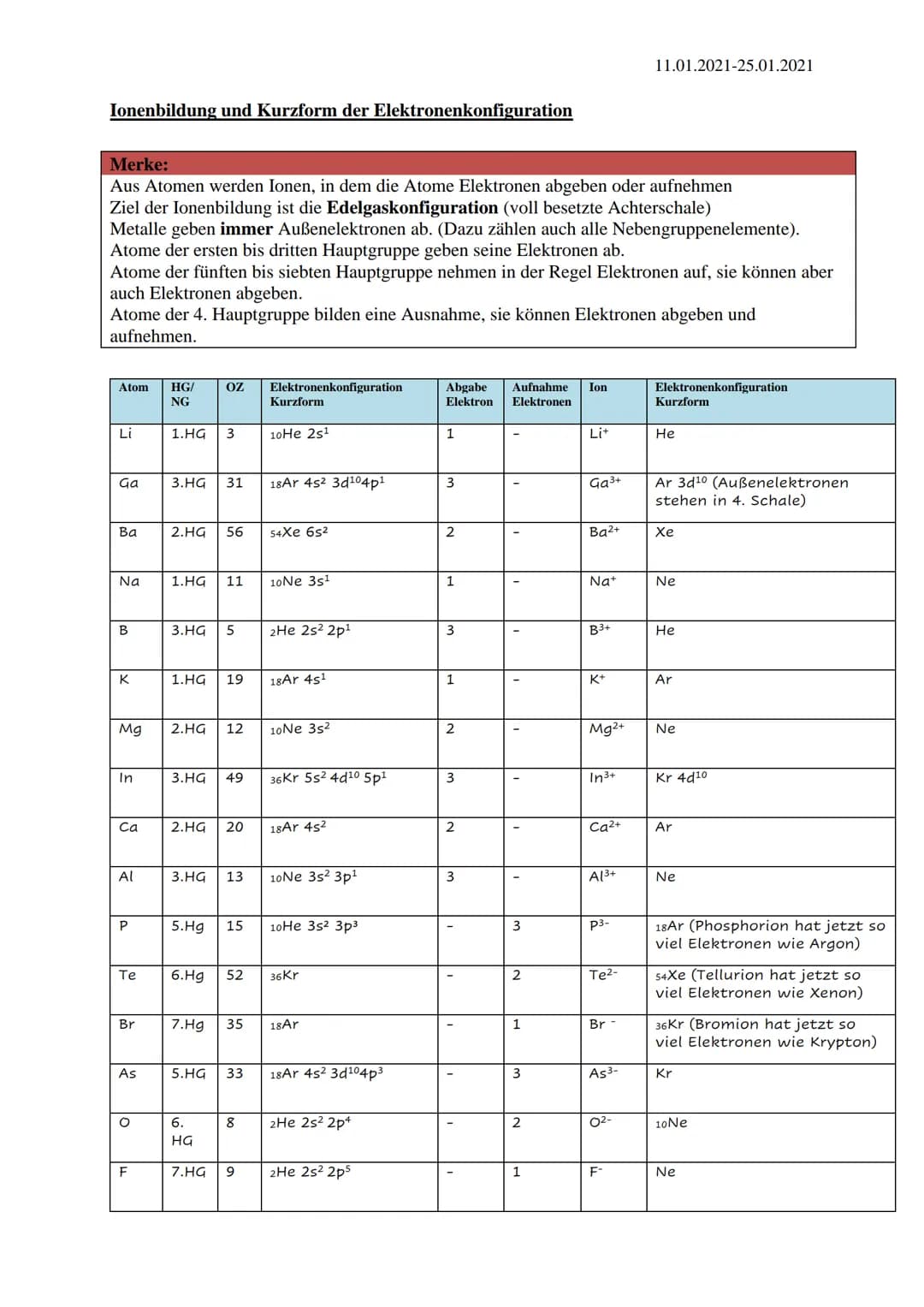 Ionenbildung und Kurzform der Elektronenkonfiguration
Merke:
Aus Atomen werden Ionen, in dem die Atome Elektronen abgeben oder aufnehmen
Zie