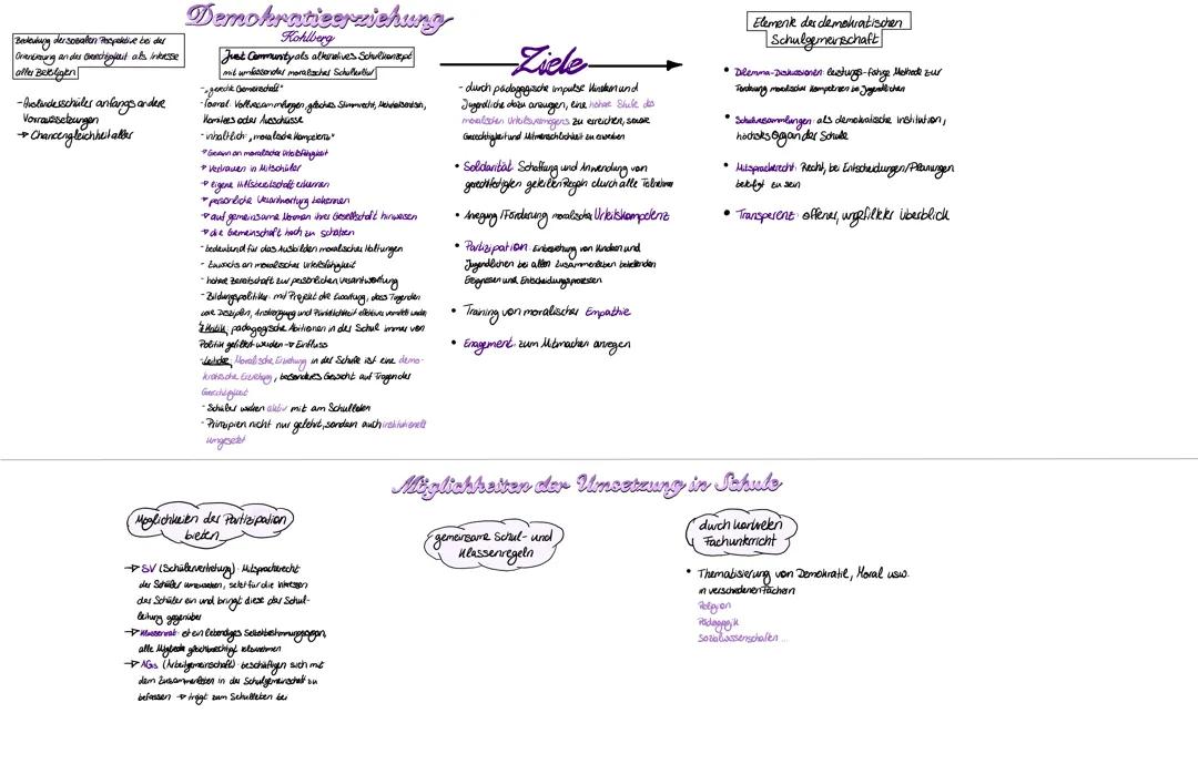 Hurrelmanns Theorie und Klafki erklärt: Lerntipps für die Schule