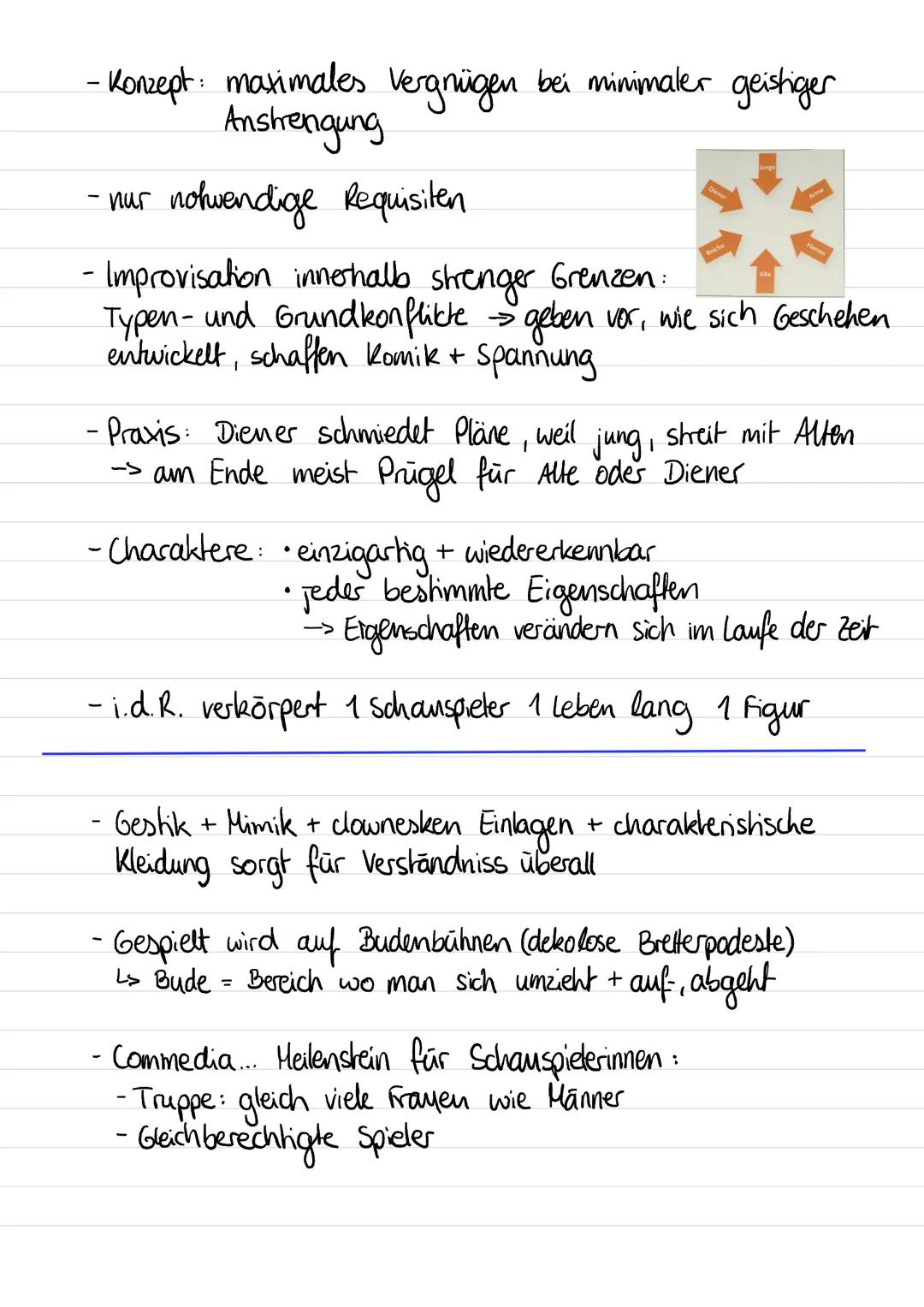 Commedia dell'Arte
Ls Körpertheater, Maskenspiel
- Theaterform
- seit 200 Jahren die einflussreichste in Europa
- Mitte des 16. Jahrhunderts