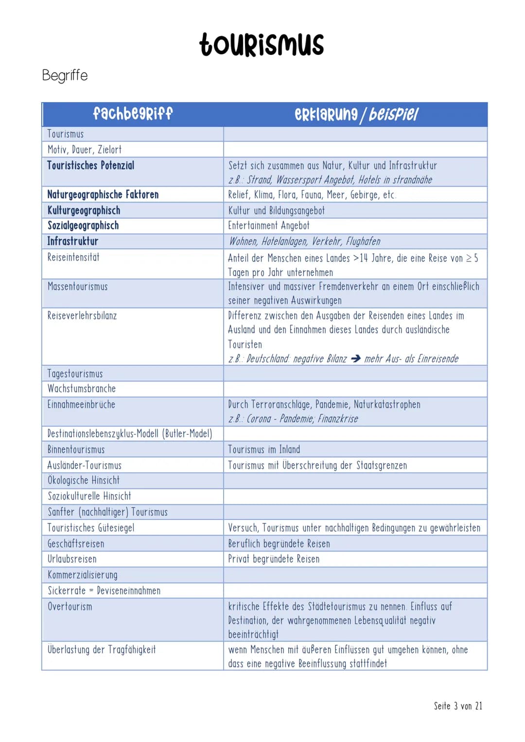 Tourismus
inhalt
Checkliste
Begriffe
Einführung
Kriterien & Formen des Fremdenverkehrs + touristisches Potenzial
Butler-Modell
Vorlaufer-Mod