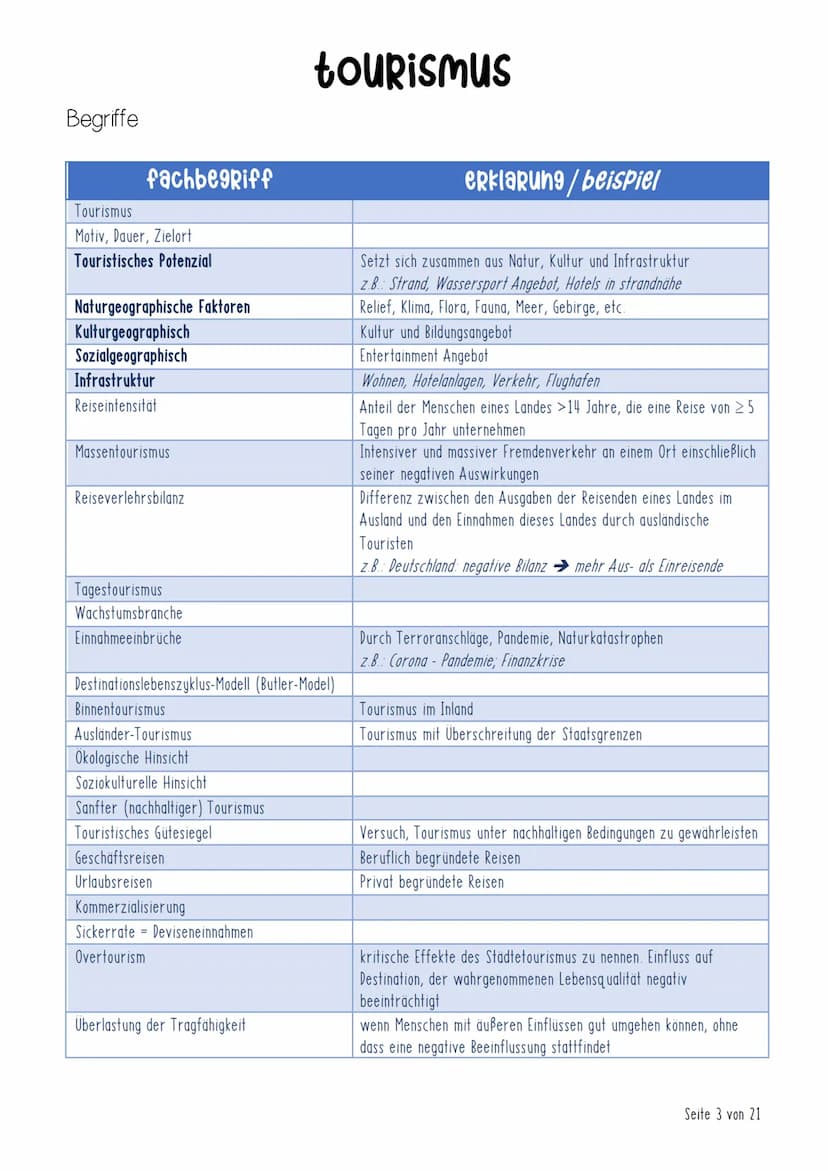 Tourismus
inhalt
Checkliste
Begriffe
Einführung
Kriterien & Formen des Fremdenverkehrs + touristisches Potenzial
Butler-Modell
Vorlaufer-Mod