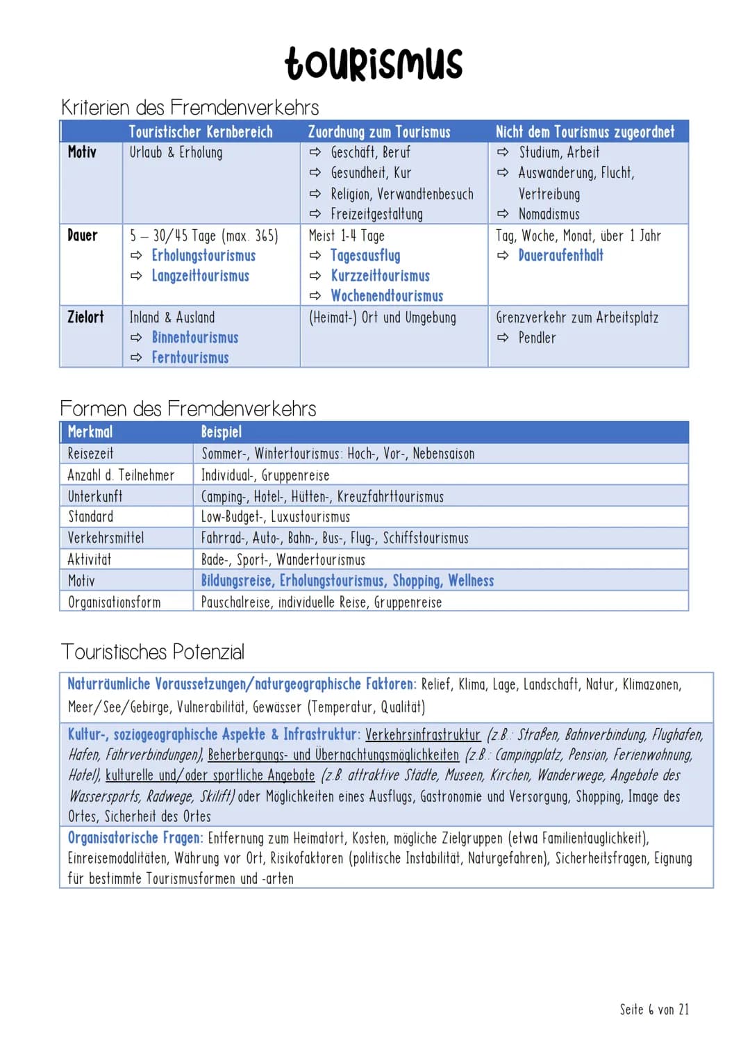 Tourismus
inhalt
Checkliste
Begriffe
Einführung
Kriterien & Formen des Fremdenverkehrs + touristisches Potenzial
Butler-Modell
Vorlaufer-Mod