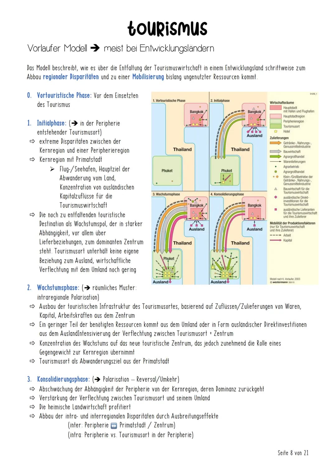 Tourismus
inhalt
Checkliste
Begriffe
Einführung
Kriterien & Formen des Fremdenverkehrs + touristisches Potenzial
Butler-Modell
Vorlaufer-Mod