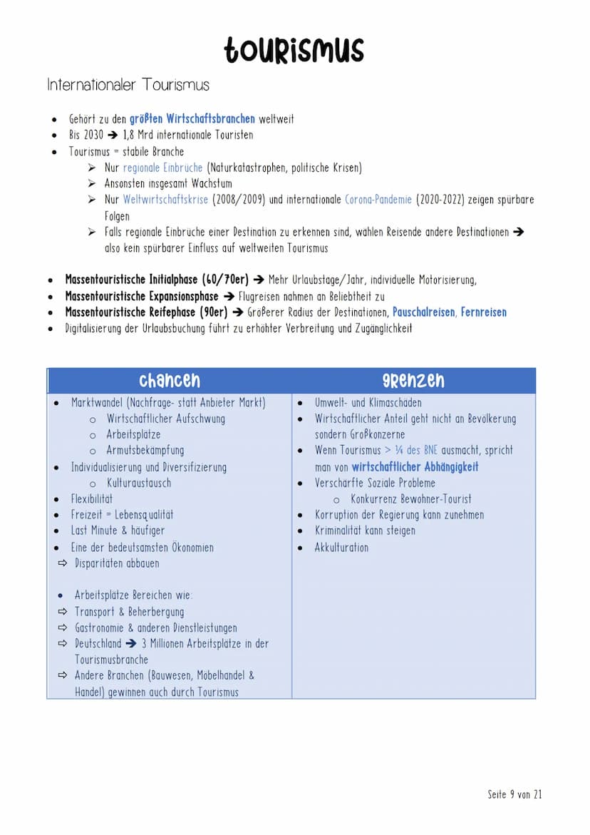 Tourismus
inhalt
Checkliste
Begriffe
Einführung
Kriterien & Formen des Fremdenverkehrs + touristisches Potenzial
Butler-Modell
Vorlaufer-Mod