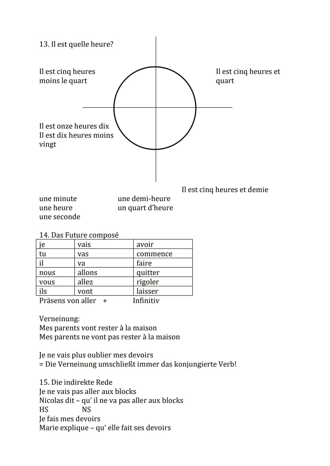 1. bestimmter und unbestimmter Artikel
bestimmter Artikel
le théâtre
la copine
l'épouvantail
Grammatik Französisch 8.Klasse
2. Konjugation d