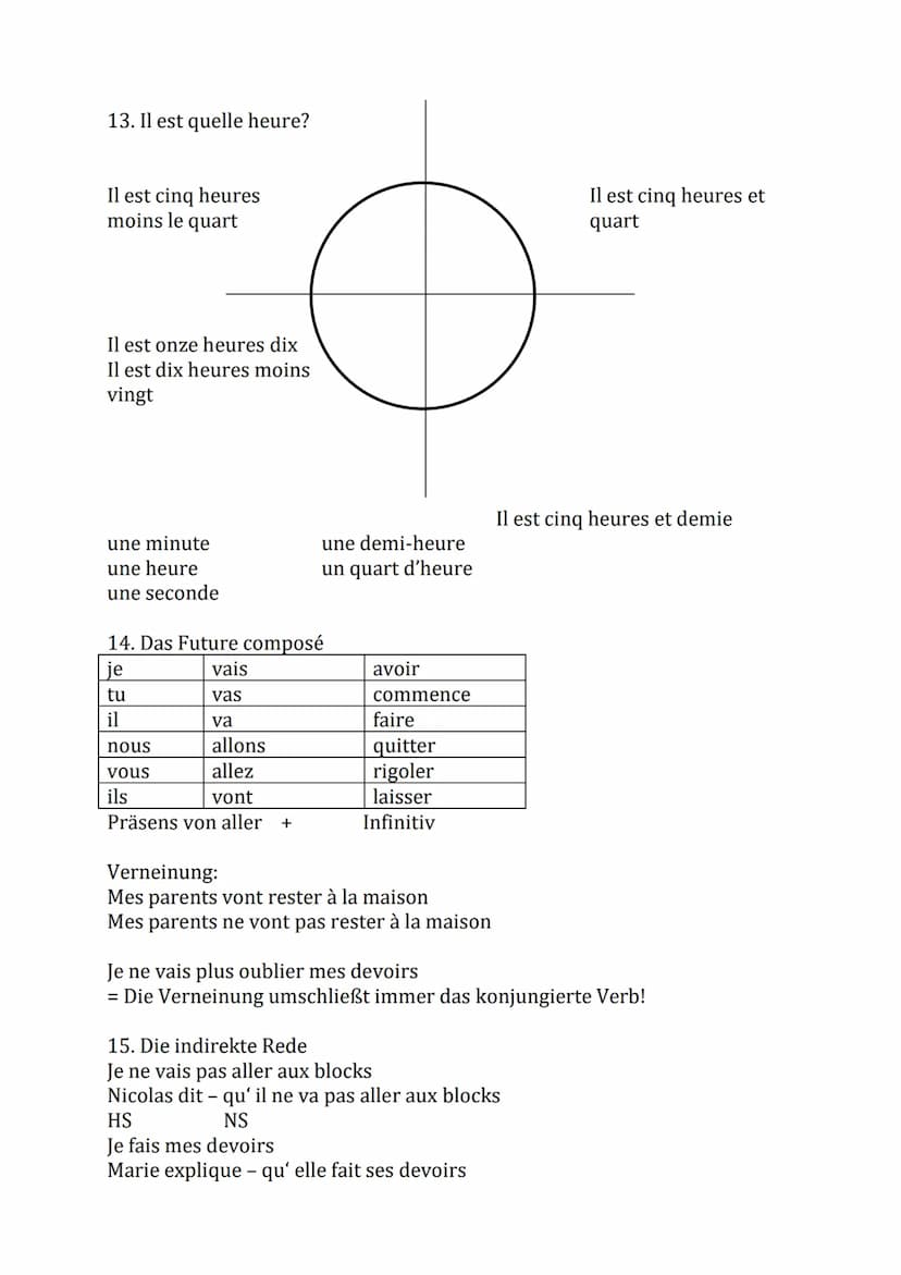 1. bestimmter und unbestimmter Artikel
bestimmter Artikel
le théâtre
la copine
l'épouvantail
Grammatik Französisch 8.Klasse
2. Konjugation d