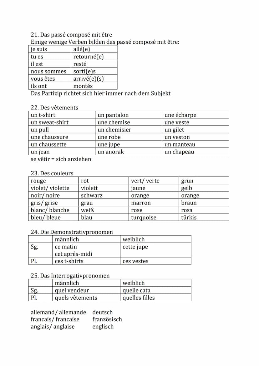 1. bestimmter und unbestimmter Artikel
bestimmter Artikel
le théâtre
la copine
l'épouvantail
Grammatik Französisch 8.Klasse
2. Konjugation d