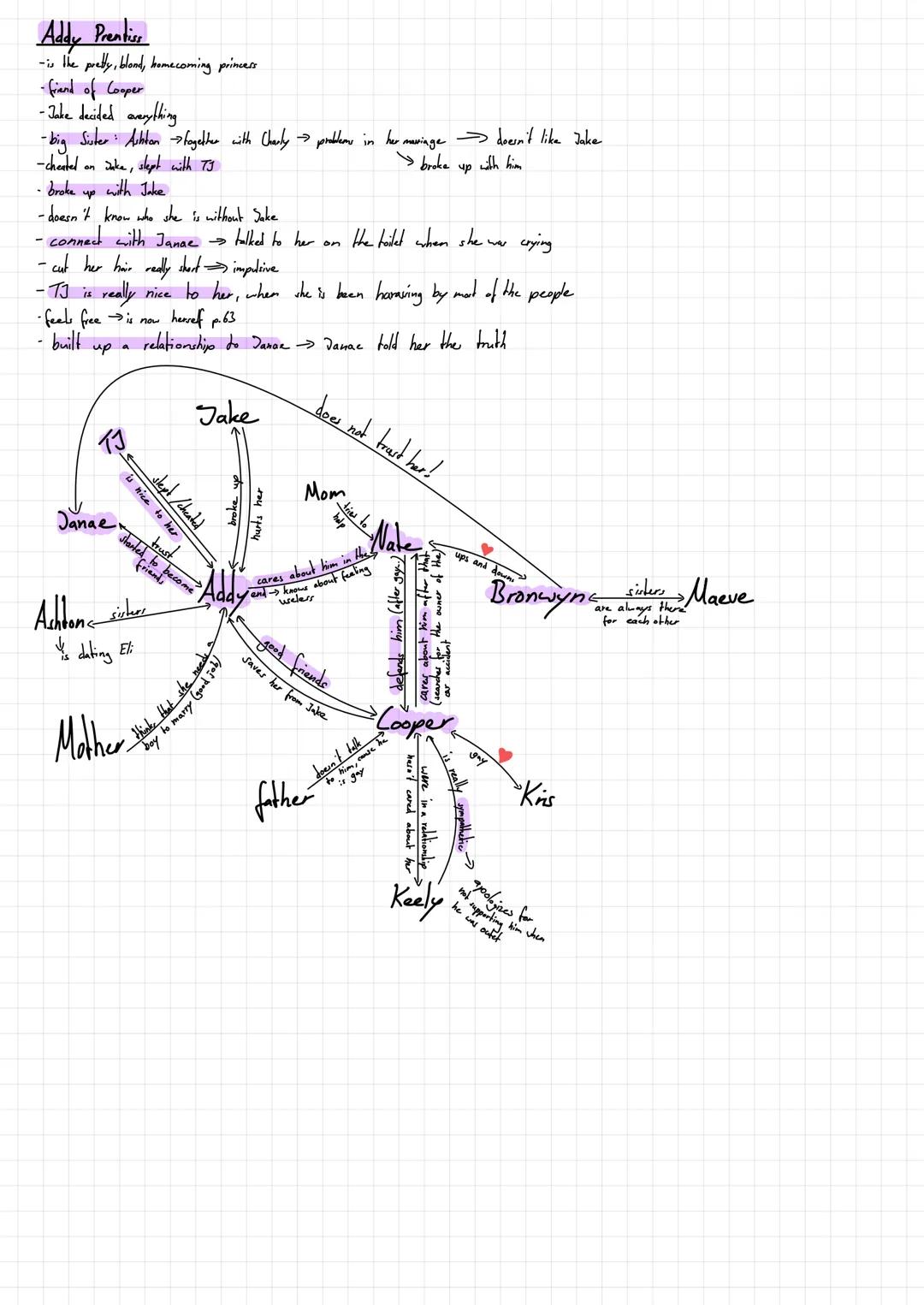 # English

Simon Kelleher

• has an app sports about the cheats and lies of other student

•seems to like Bronwyn

• Doen't like Nate

•want