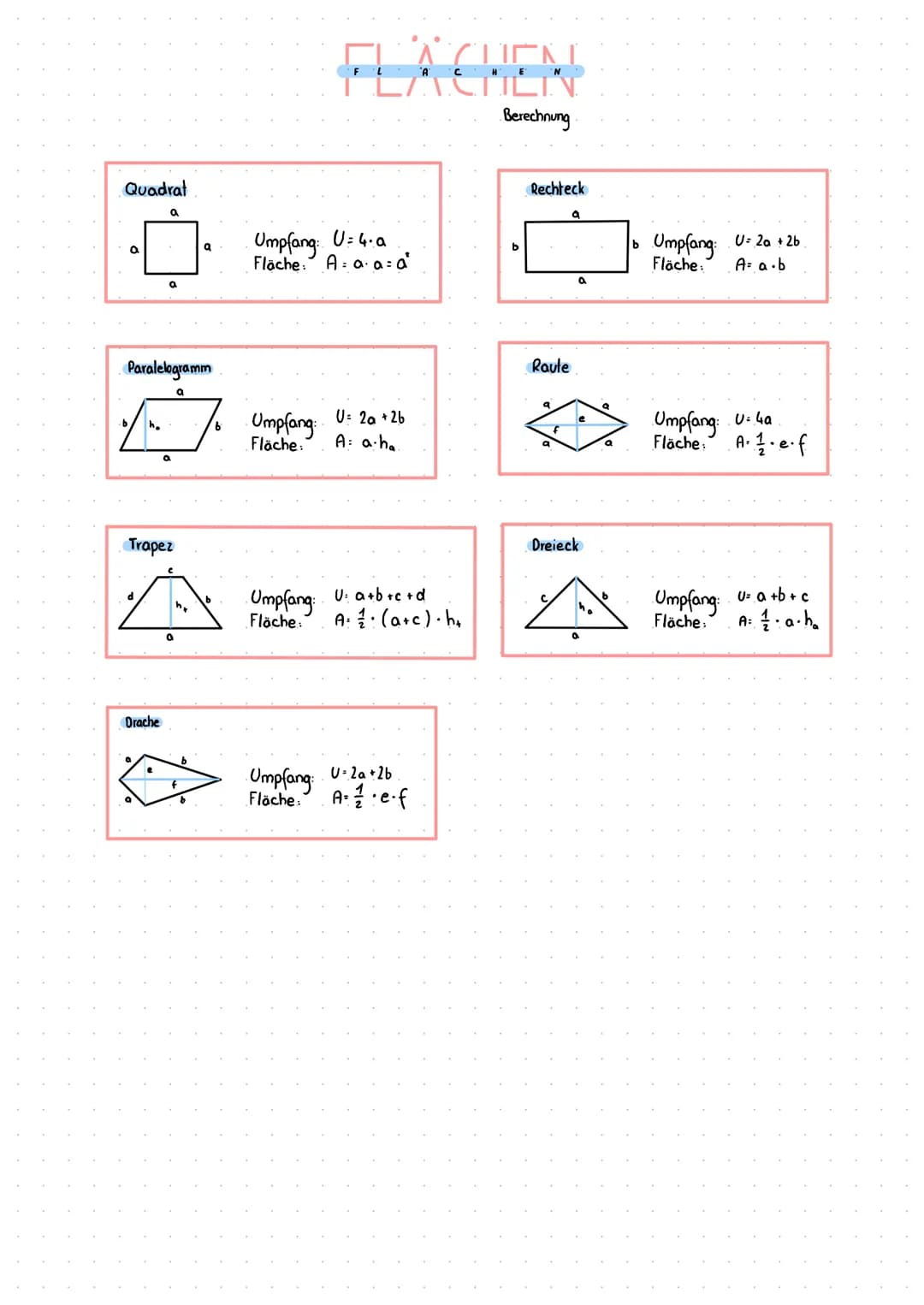 Quadrat
a
h₂
Paralelogramm
a
Drache
a
a
a
Trapez
e
a
h₂
a
a
f
b
Umpfang: U= 4.a
Fläche: A: a.a a
Umpfang:
Fläche:
FLACHEN
Umpfang:
Fläche:
U