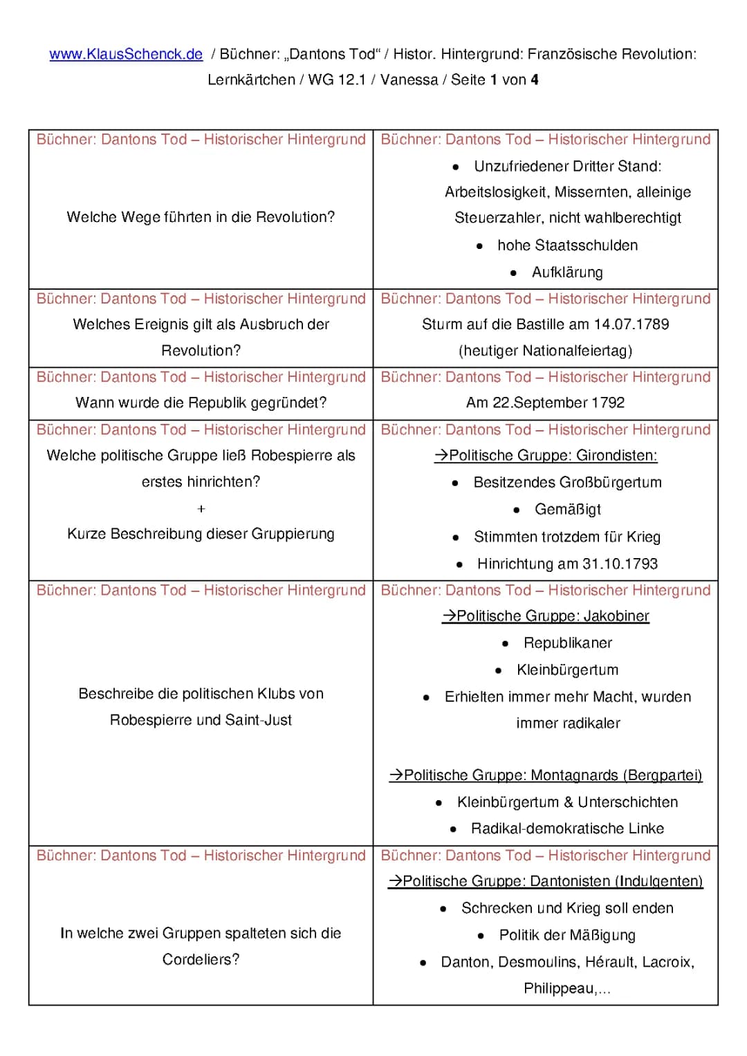 Dantons Tod Zusammenfassung, Interpretation & Epoche: Danton und Robespierre im Vergleich