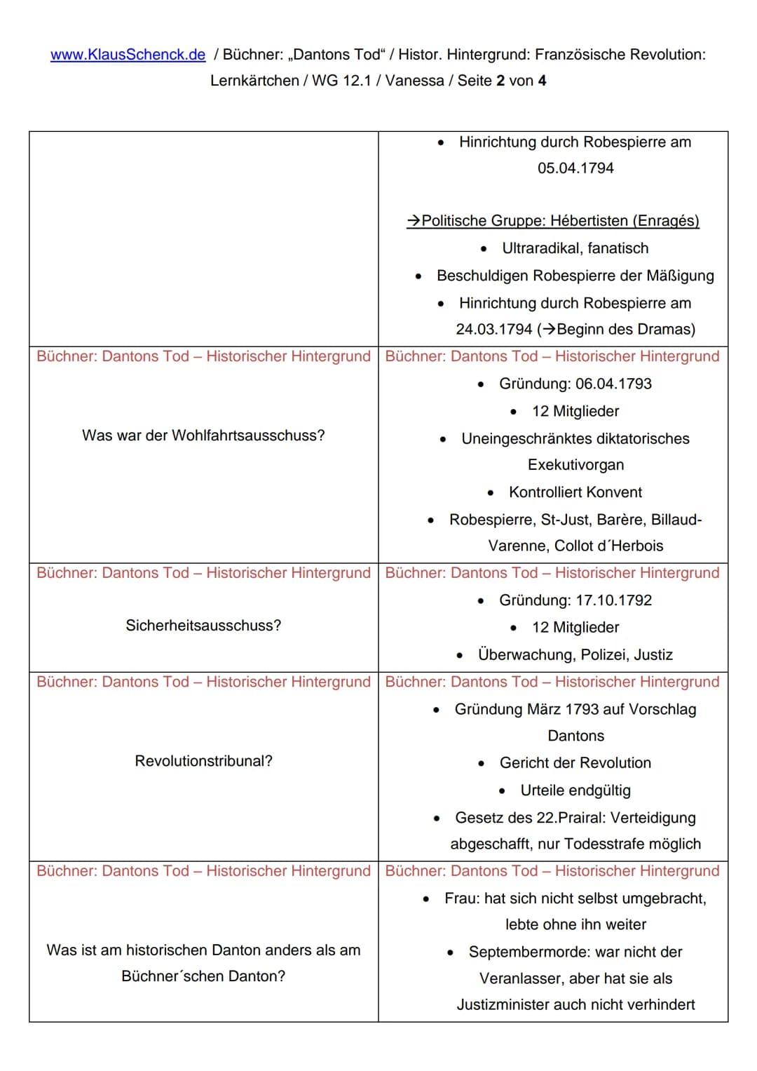 www.KlausSchenck.de / Büchner: „Dantons Tod" / Histor. Hintergrund: Französische Revolution:
Lernkärtchen / WG 12.1/Vanessa / Seite 1 von 4
