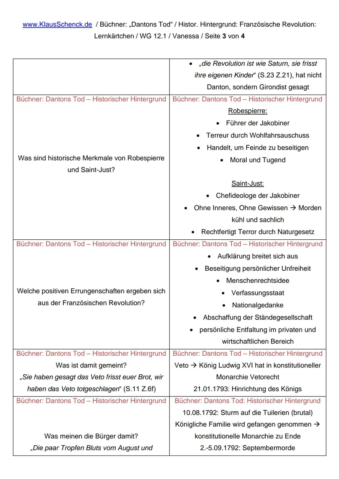 www.KlausSchenck.de / Büchner: „Dantons Tod" / Histor. Hintergrund: Französische Revolution:
Lernkärtchen / WG 12.1/Vanessa / Seite 1 von 4
