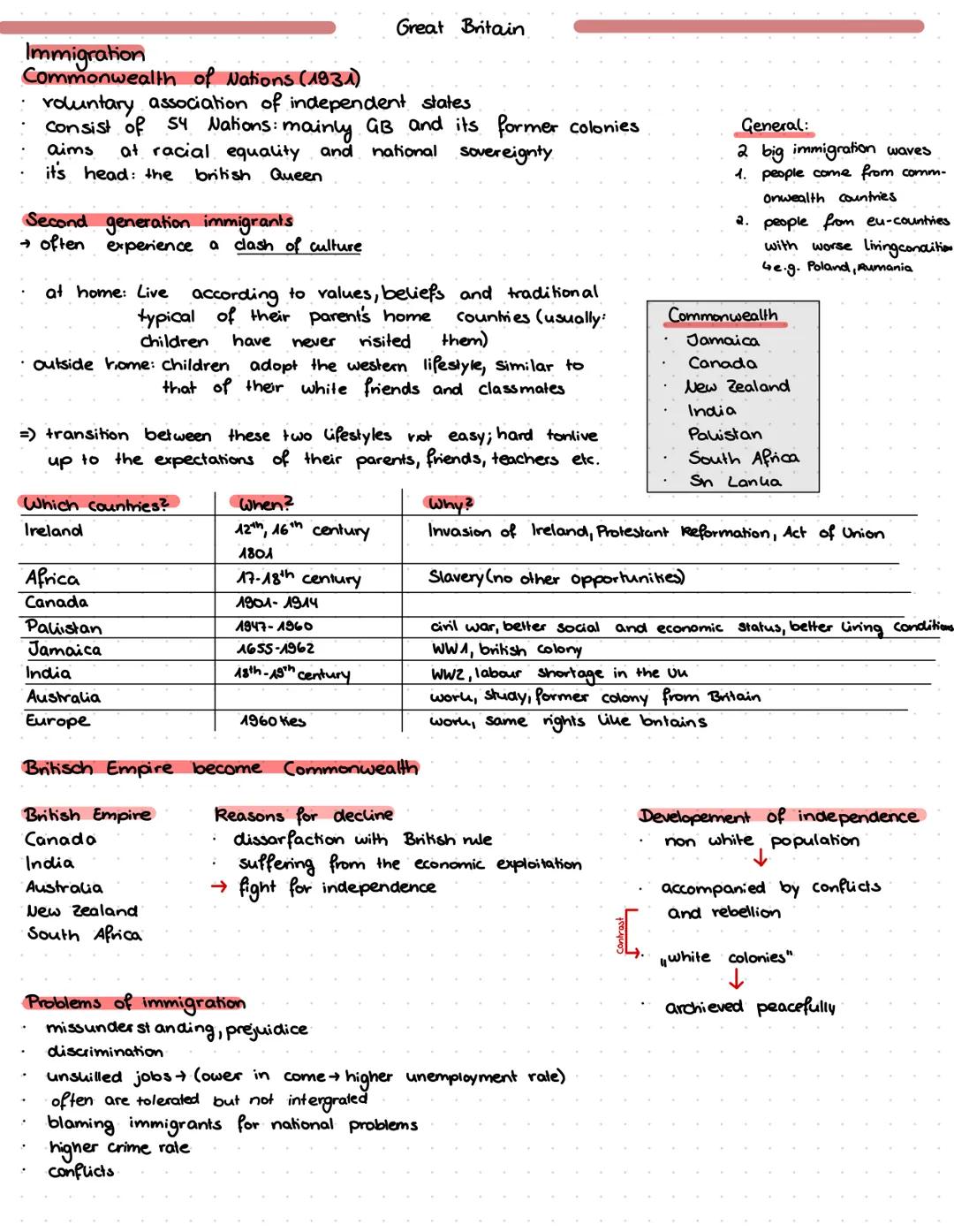  Great Britain
Immigration
Commonwealth of Nations (1931)
- voluntary association of independent states
- Consist of 54 Nations: mainly GB a