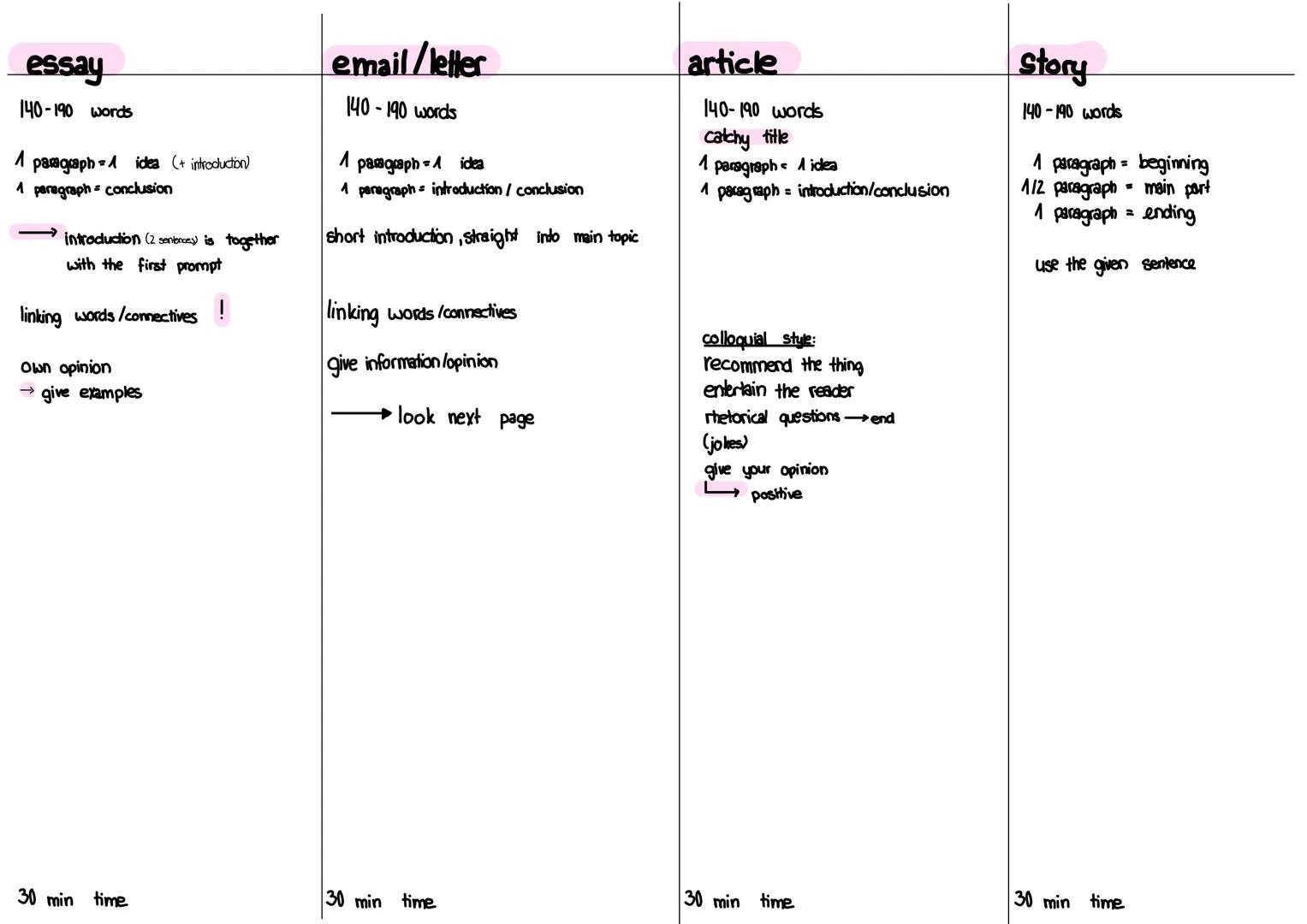 essay
140-190 words
1 paragraph =1 idea (+ intrecluction)
1 paragraph = conclusion
→introduction (2 sentences) is together
with the first pr