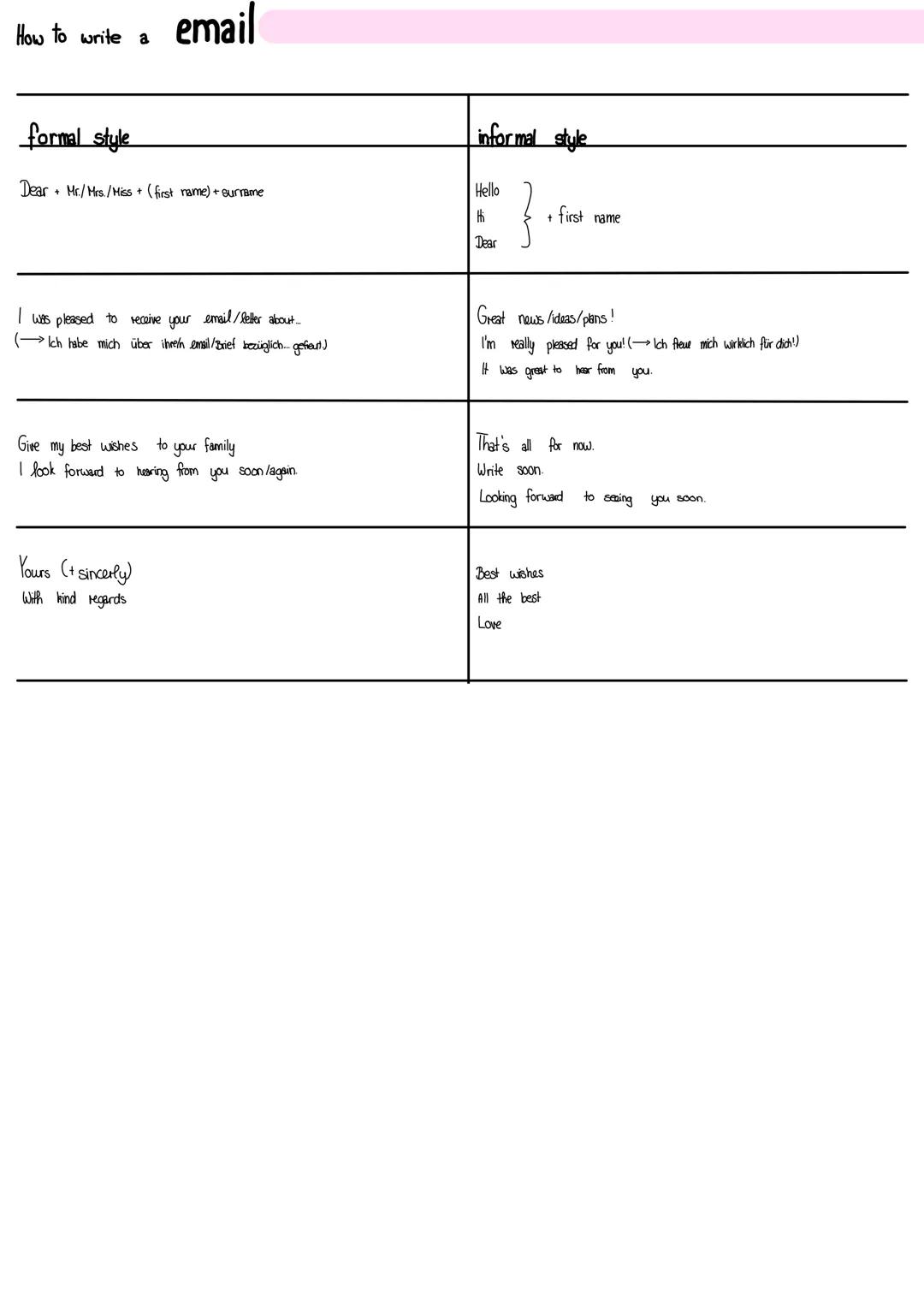 essay
140-190 words
1 paragraph =1 idea (+ intrecluction)
1 paragraph = conclusion
→introduction (2 sentences) is together
with the first pr