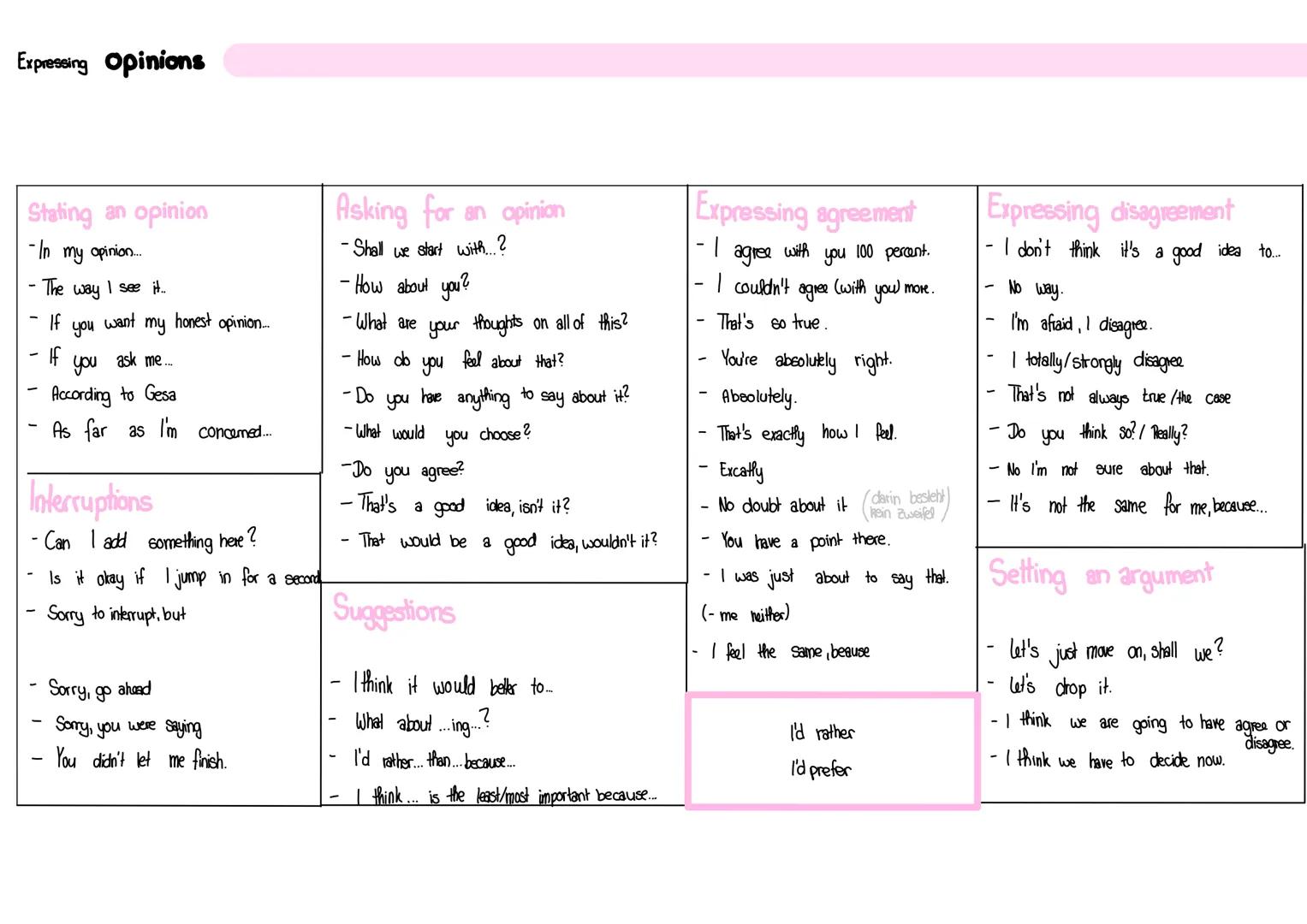 essay
140-190 words
1 paragraph =1 idea (+ intrecluction)
1 paragraph = conclusion
→introduction (2 sentences) is together
with the first pr