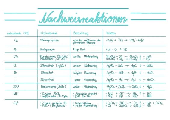 Know BLF Chemie thumbnail