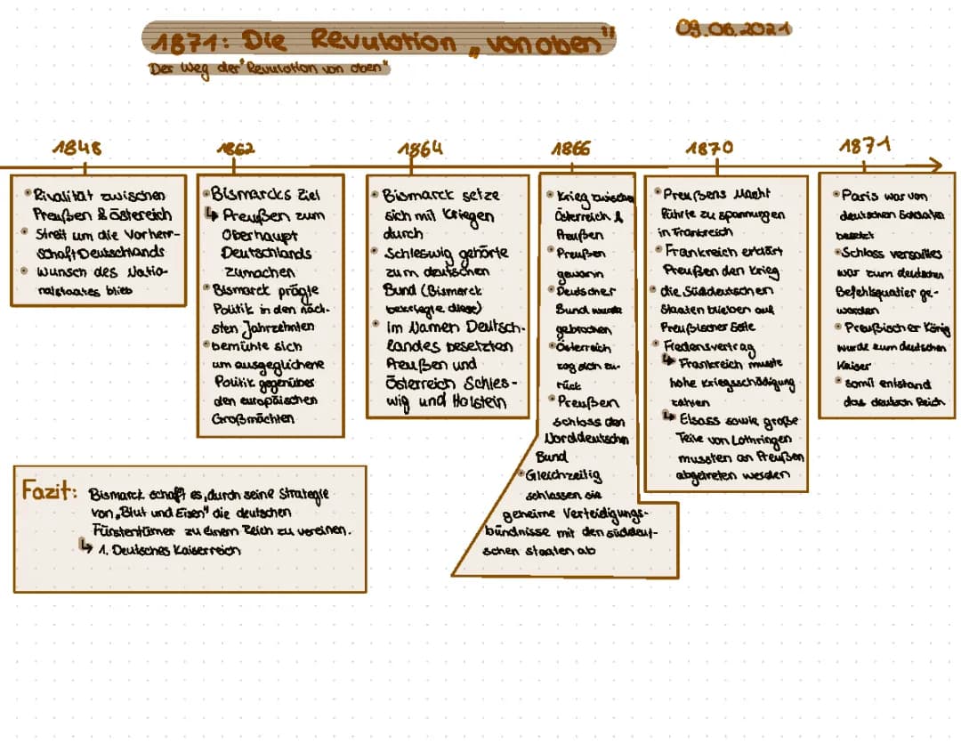 Revolution von Oben 