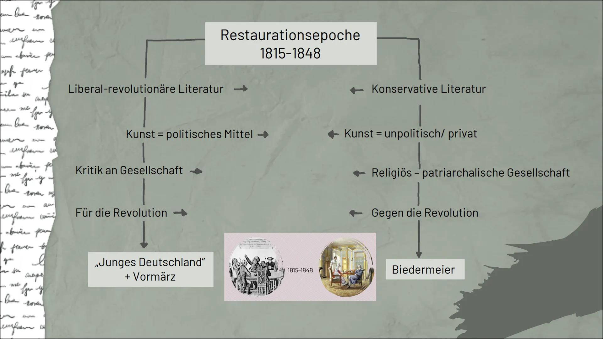 T
of flarer fuam
lu
fyr y un
Georg
Herwegh:
Aufruf

Eine Gedichtsanalyse

MSS 12/2
LK Deutsch Durben
08.04.2022
Pauline D., Can D., David S.