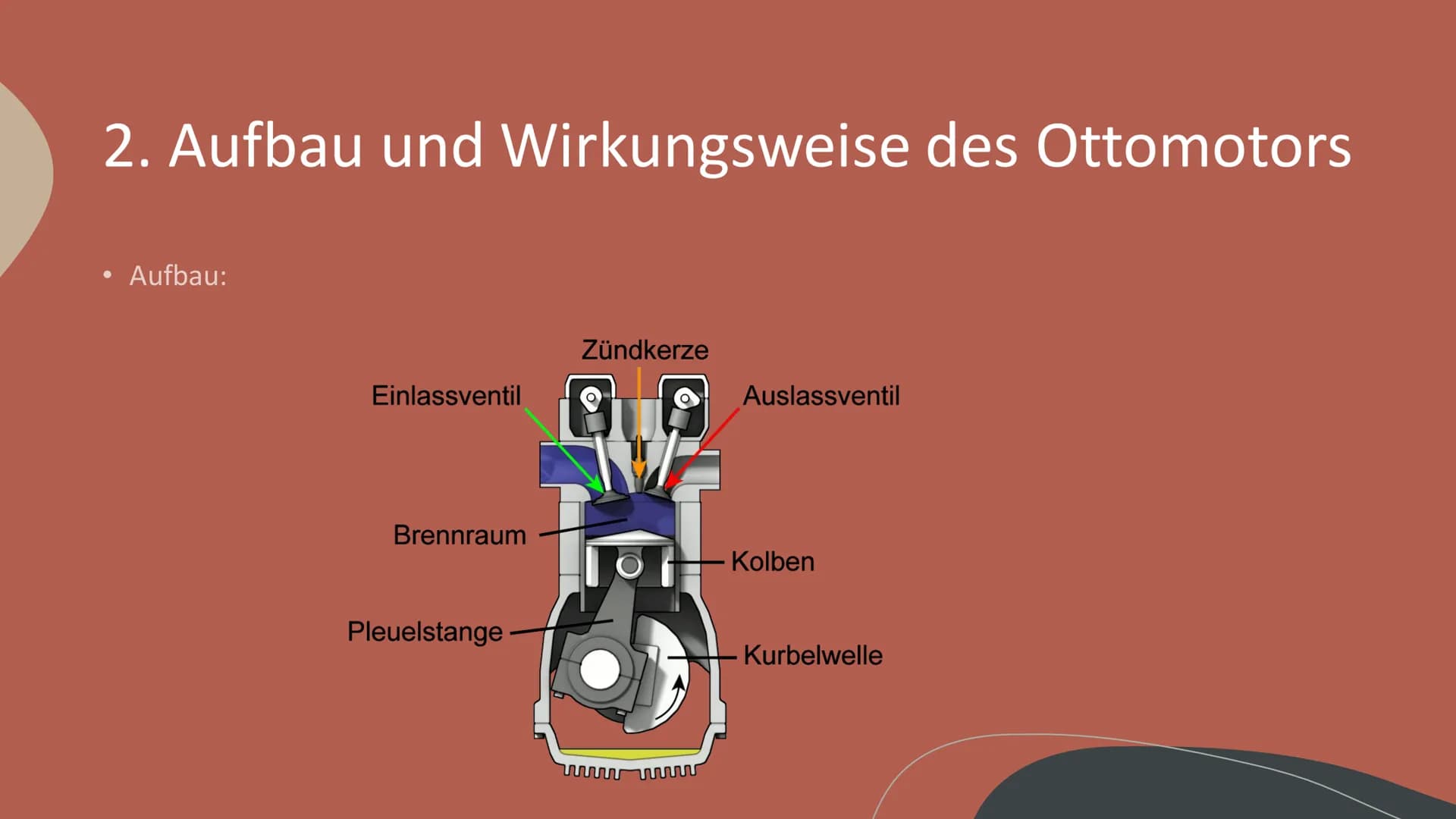 Otto- und
Dieselmotoren
Bild 1 Gliederung
1. Geschichte der Motoren
2. Funktionsweise des Ottomotors
3. Funktionsweise des Dieselmotors
4. V
