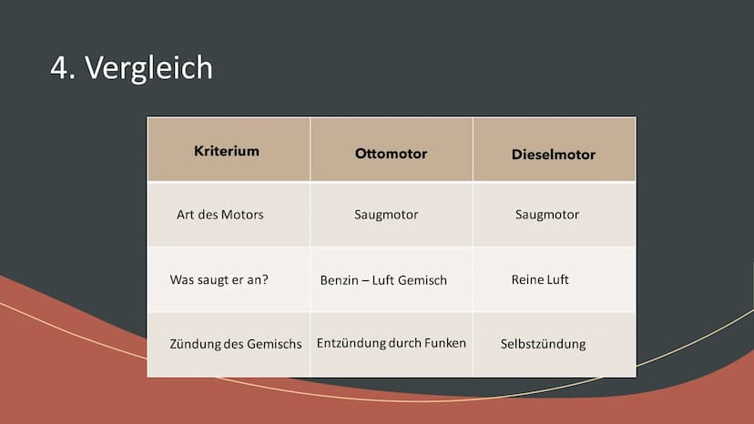 Otto- und
Dieselmotoren
Bild 1 Gliederung
1. Geschichte der Motoren
2. Funktionsweise des Ottomotors
3. Funktionsweise des Dieselmotors
4. V