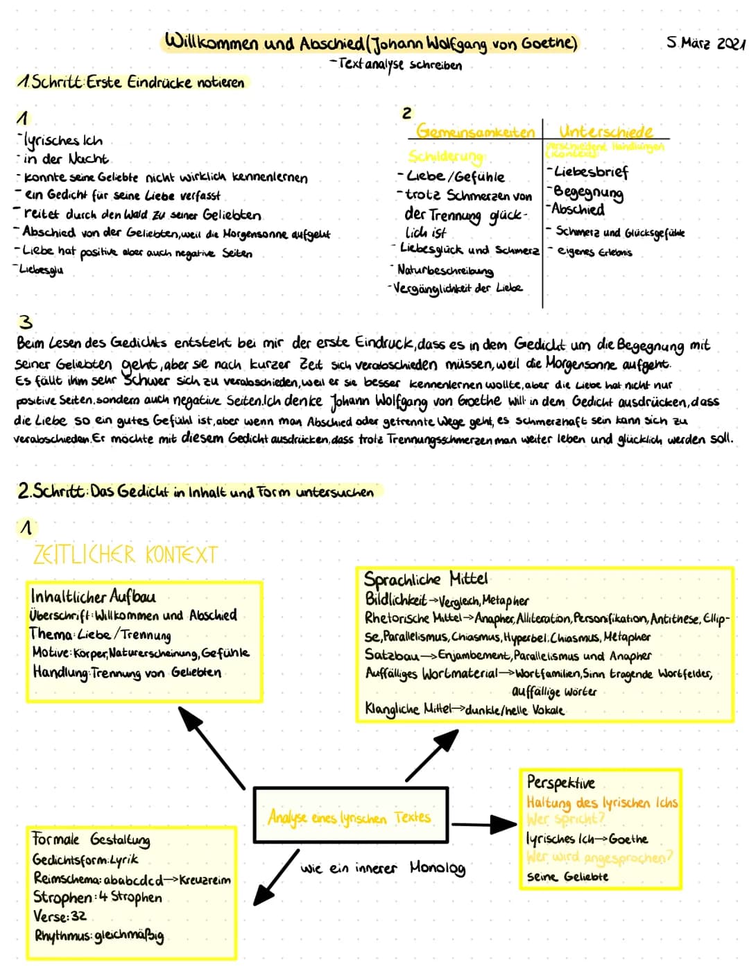 2.Schritt Das Gedicht in Inhalt und Torm untersuchen
Johann Wolfgang von Goethe
Willkommen und Abschied
Es schlug mein Herz geschwind zu Pfe